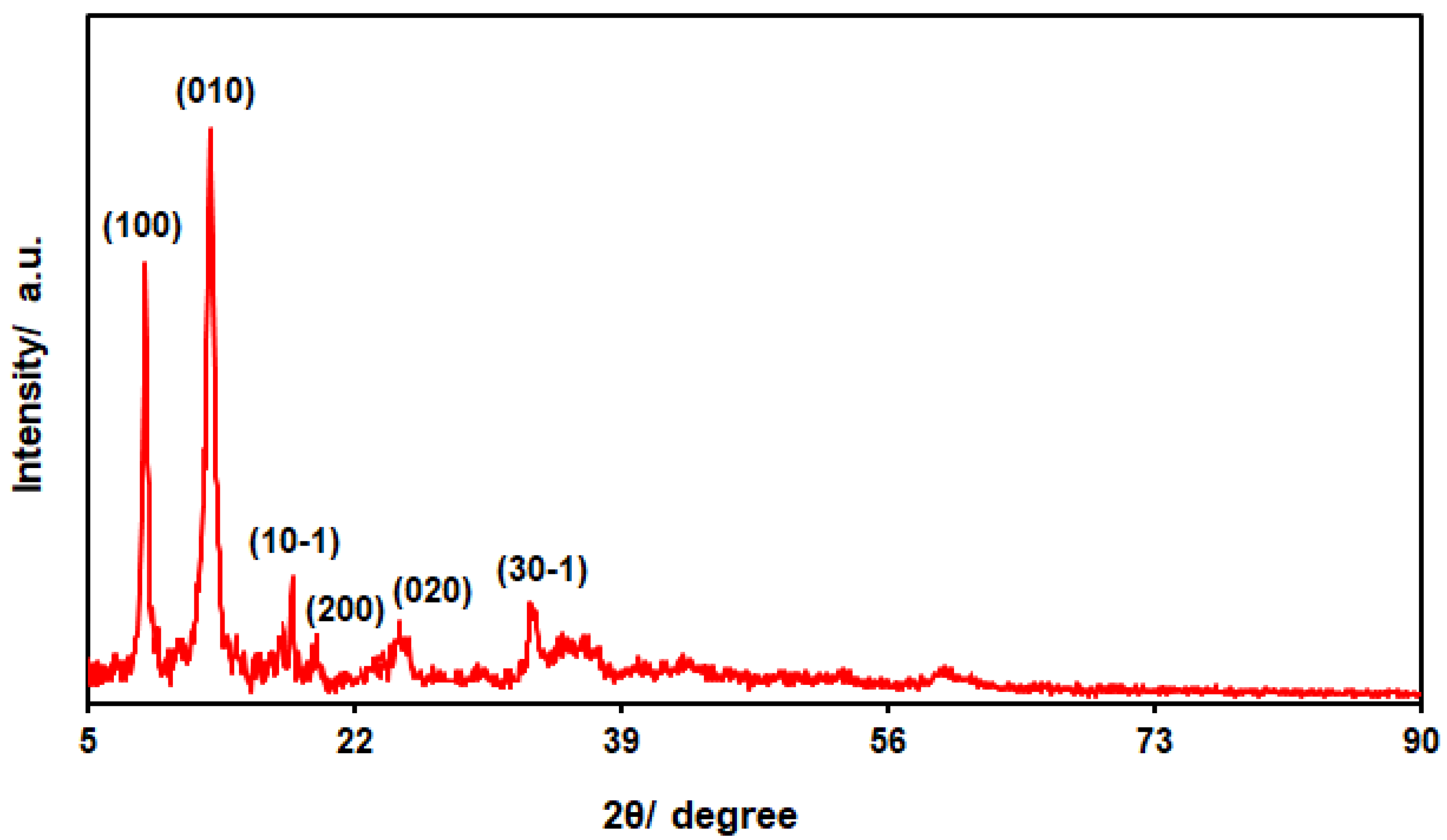 Molecules 28 02128 g003