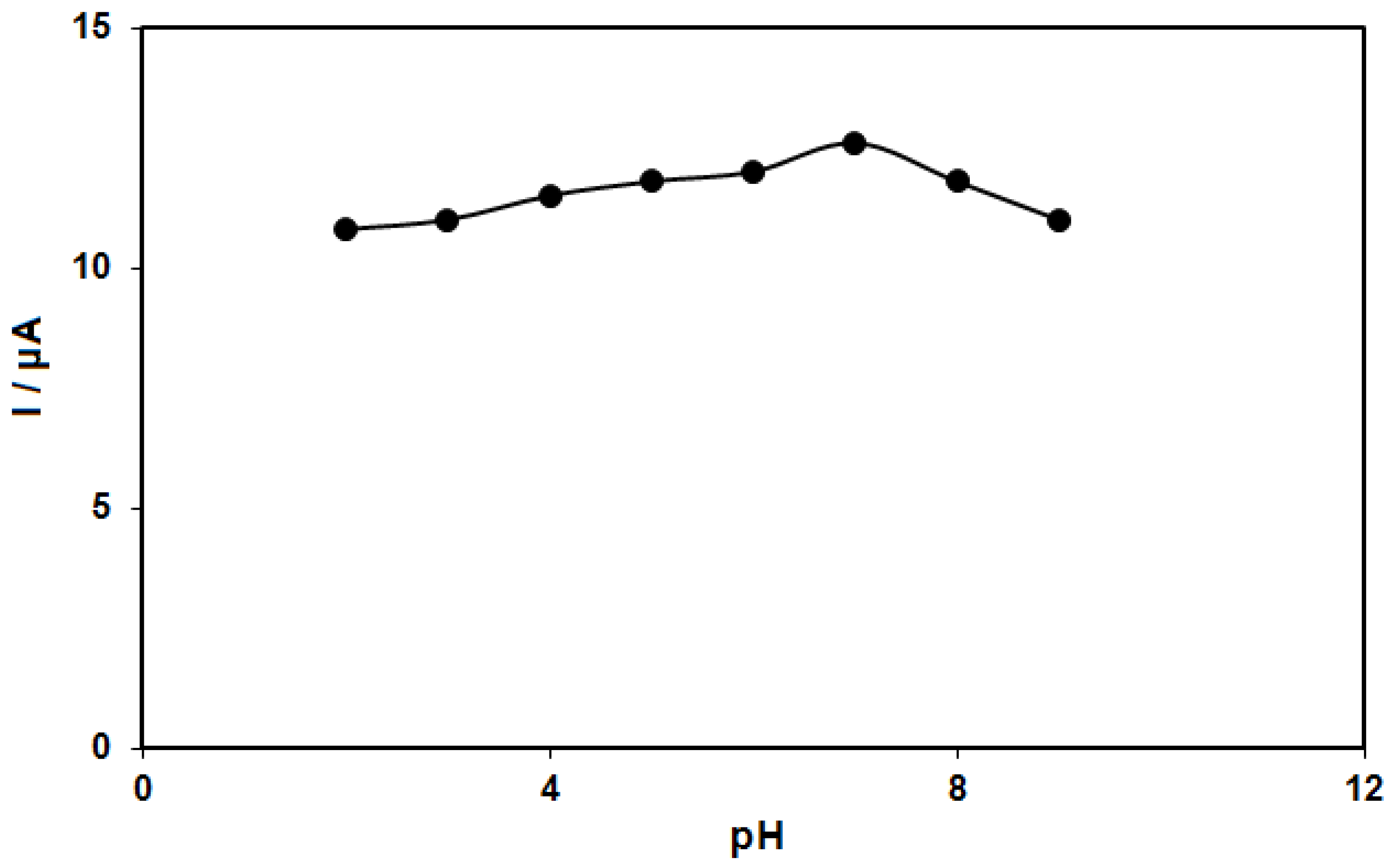 Molecules 28 02128 g005