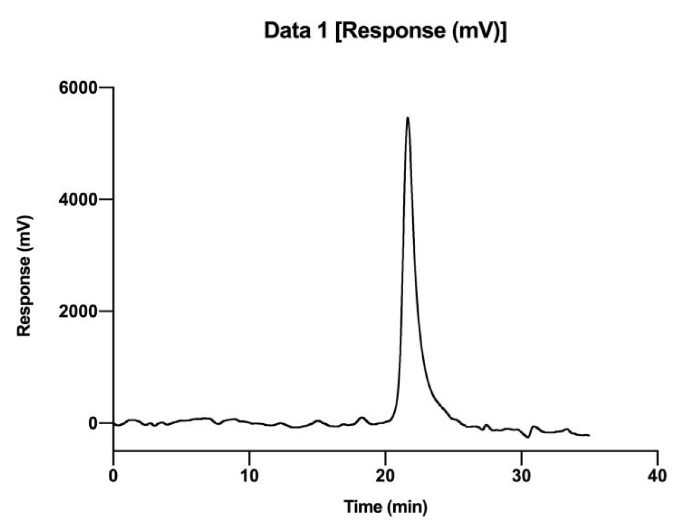 Molecules 28 02140 g003 Molecules 28 02140 g003