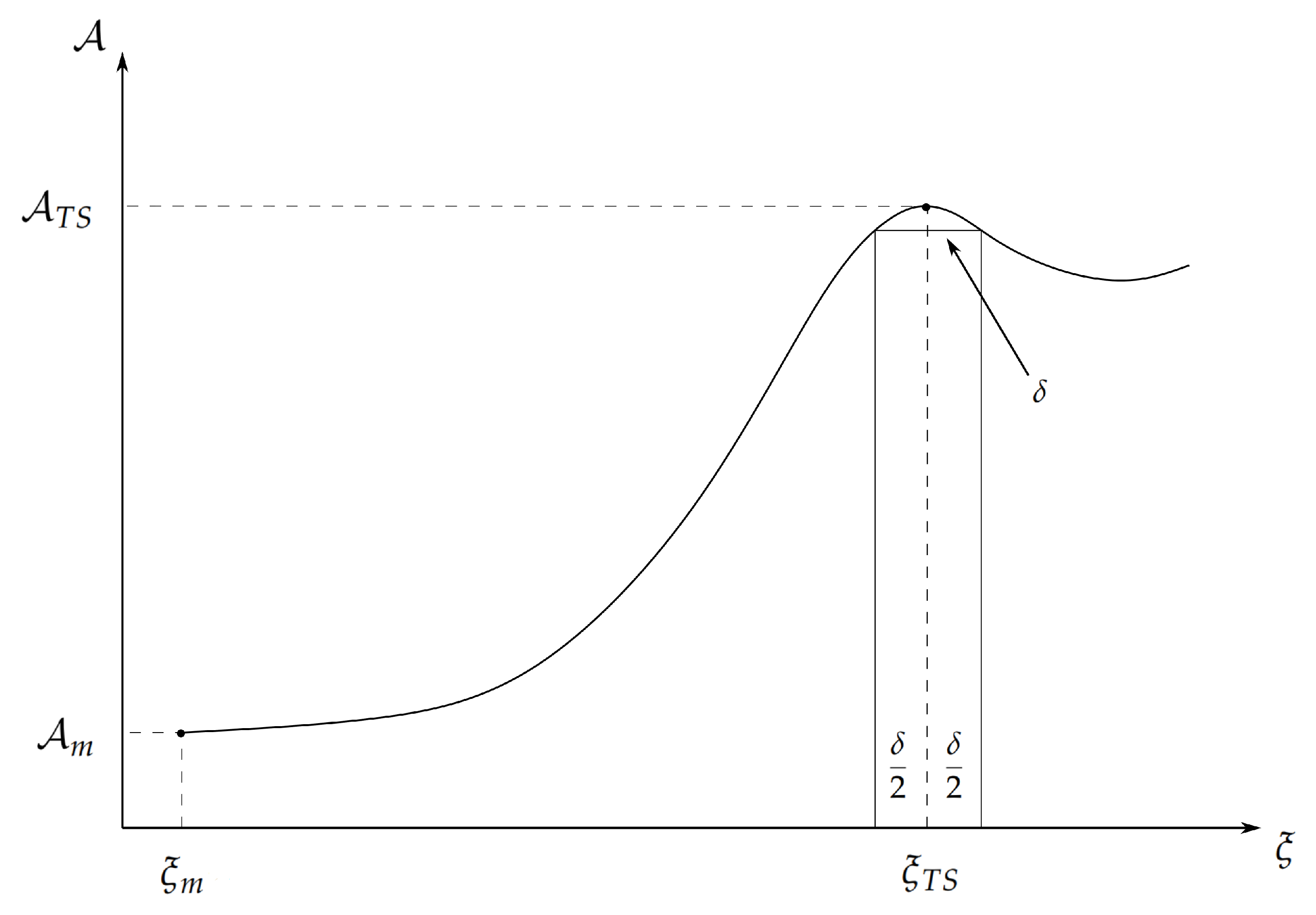 Molecules 28 02152 g001 Molecules 28 02152 g001