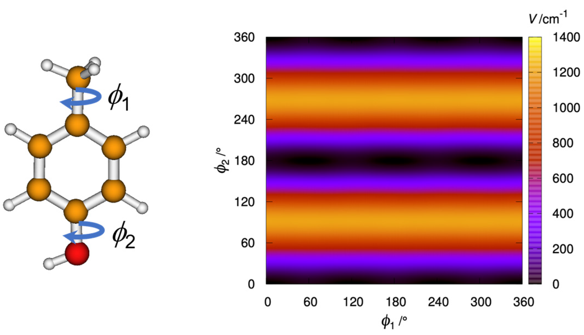 Molecules 28 02153 g003