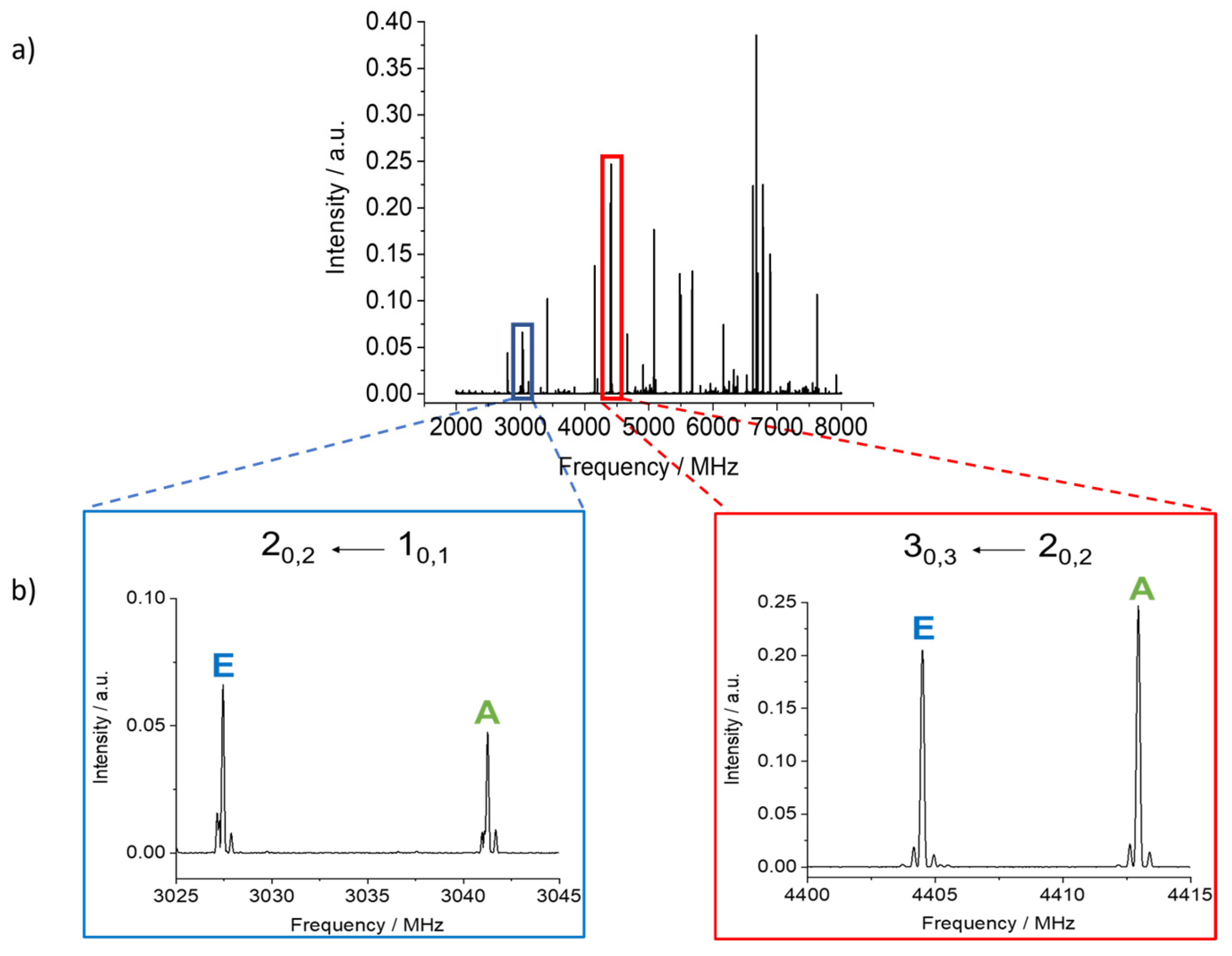 Molecules 28 02153 g004
