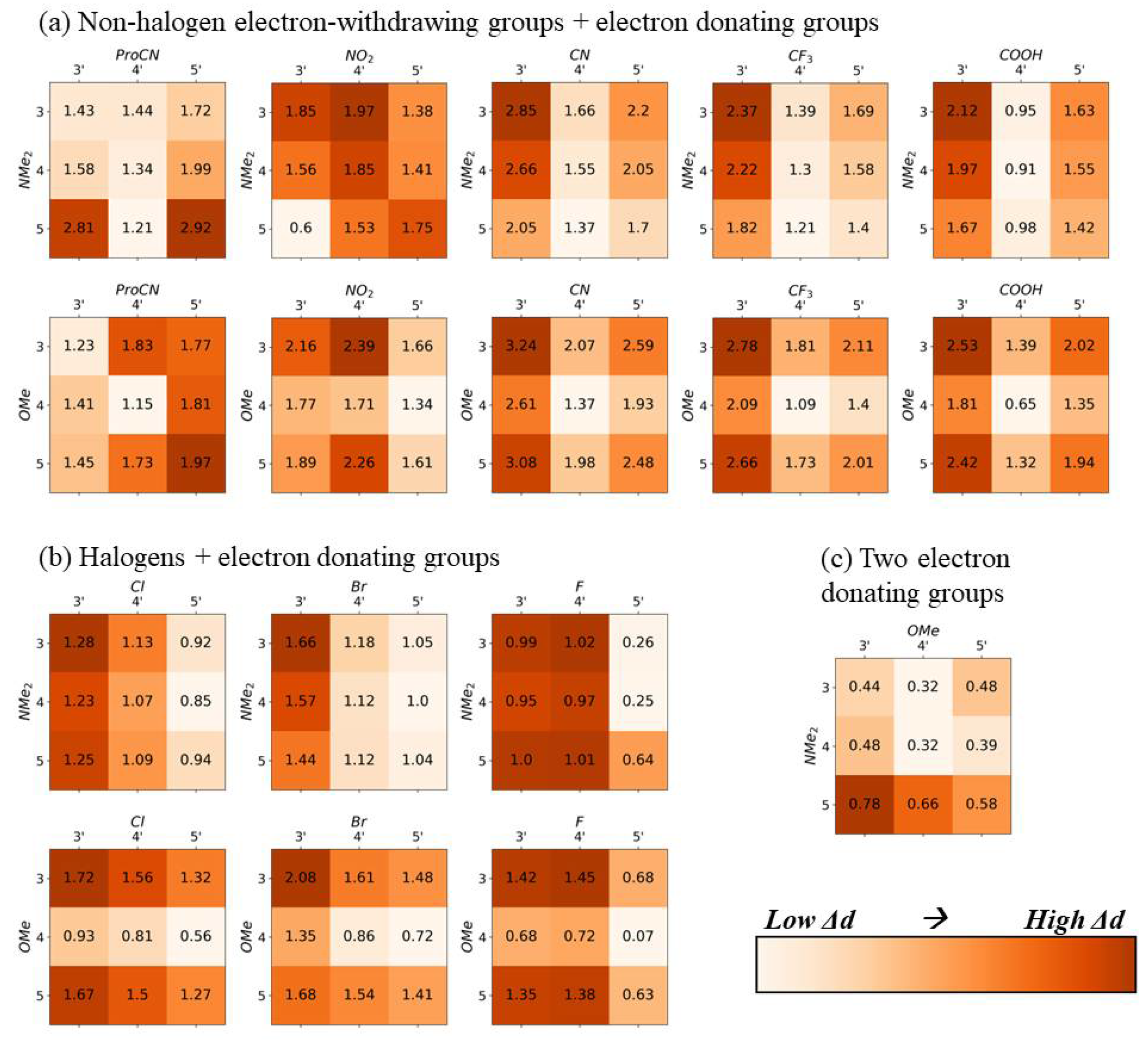Molecules 28 02163 g003