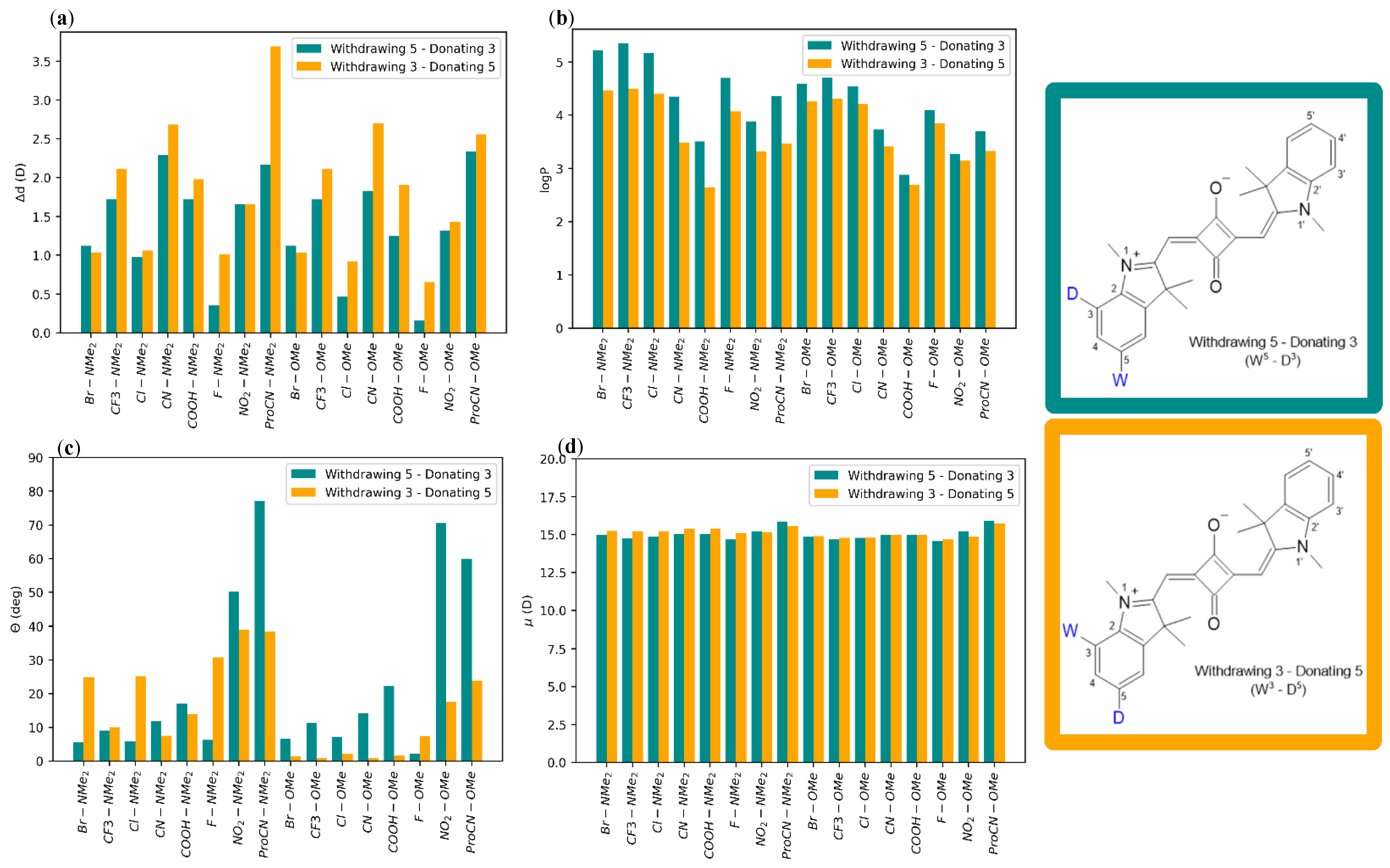 Molecules 28 02163 g006