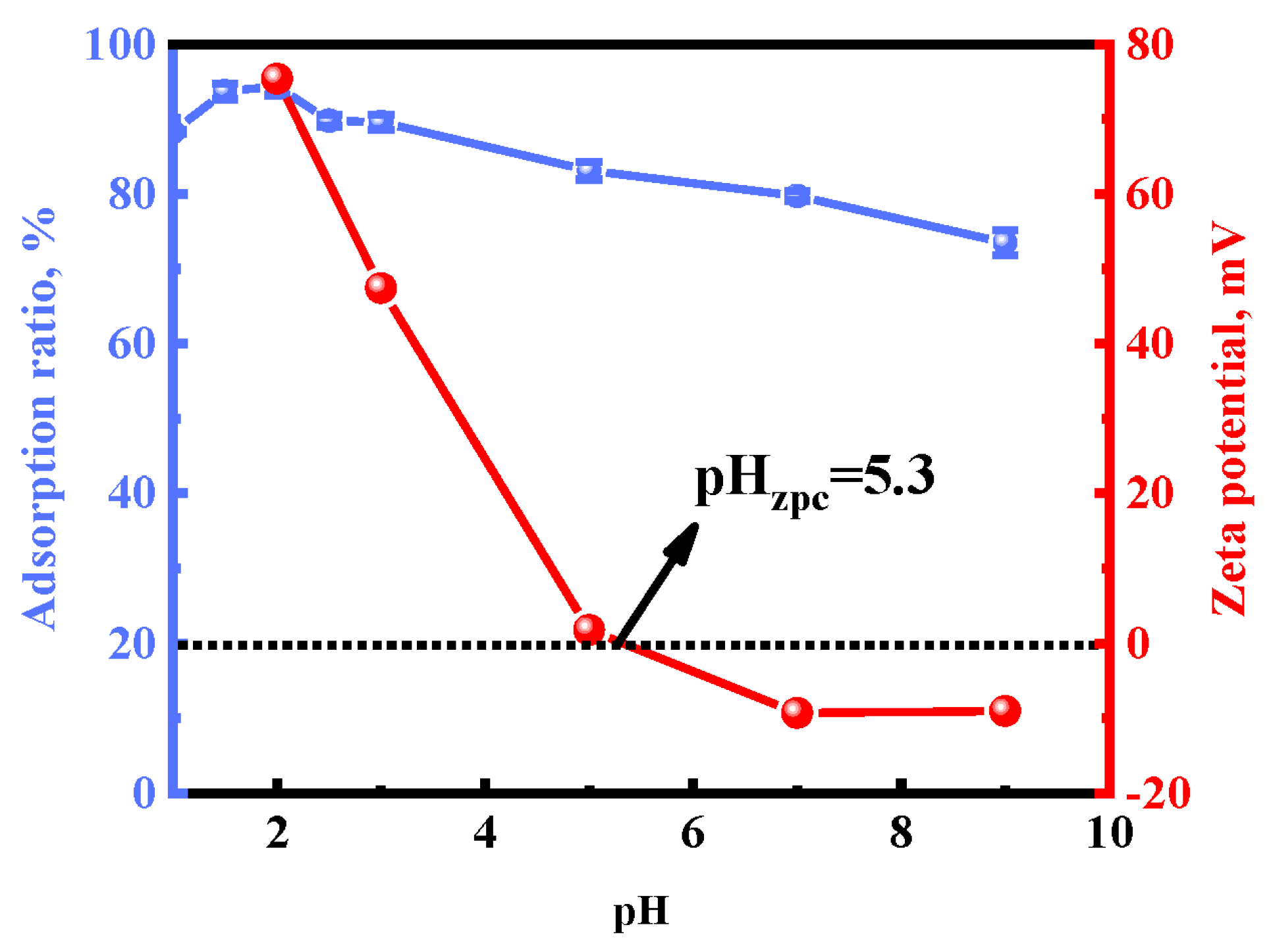 Molecules 28 02165 g005 Molecules 28 02165 g005