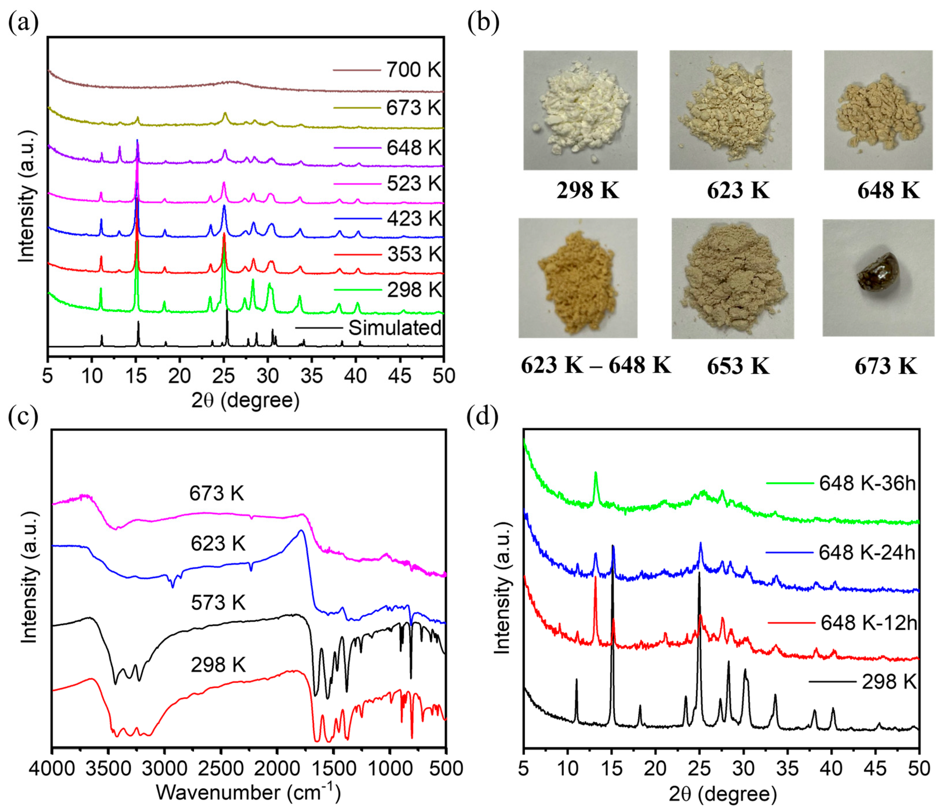 Molecules 28 02173 g003 Molecules 28 02173 g003