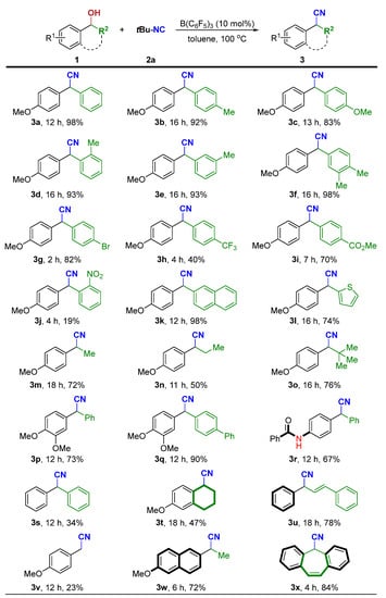 Non-toxic cyanide sources and cyanating agents - Organic