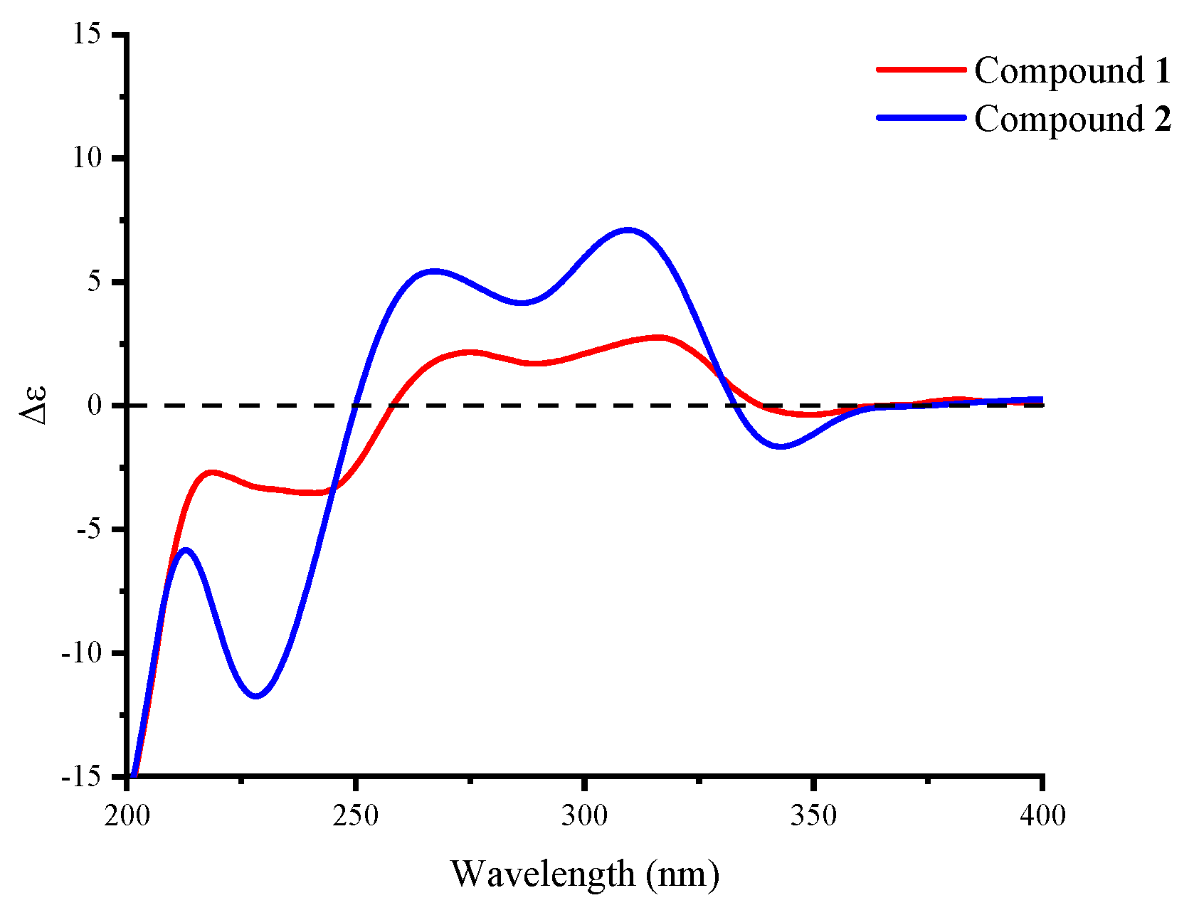 Molecules 28 02192 g004 Molecules 28 02192 g004