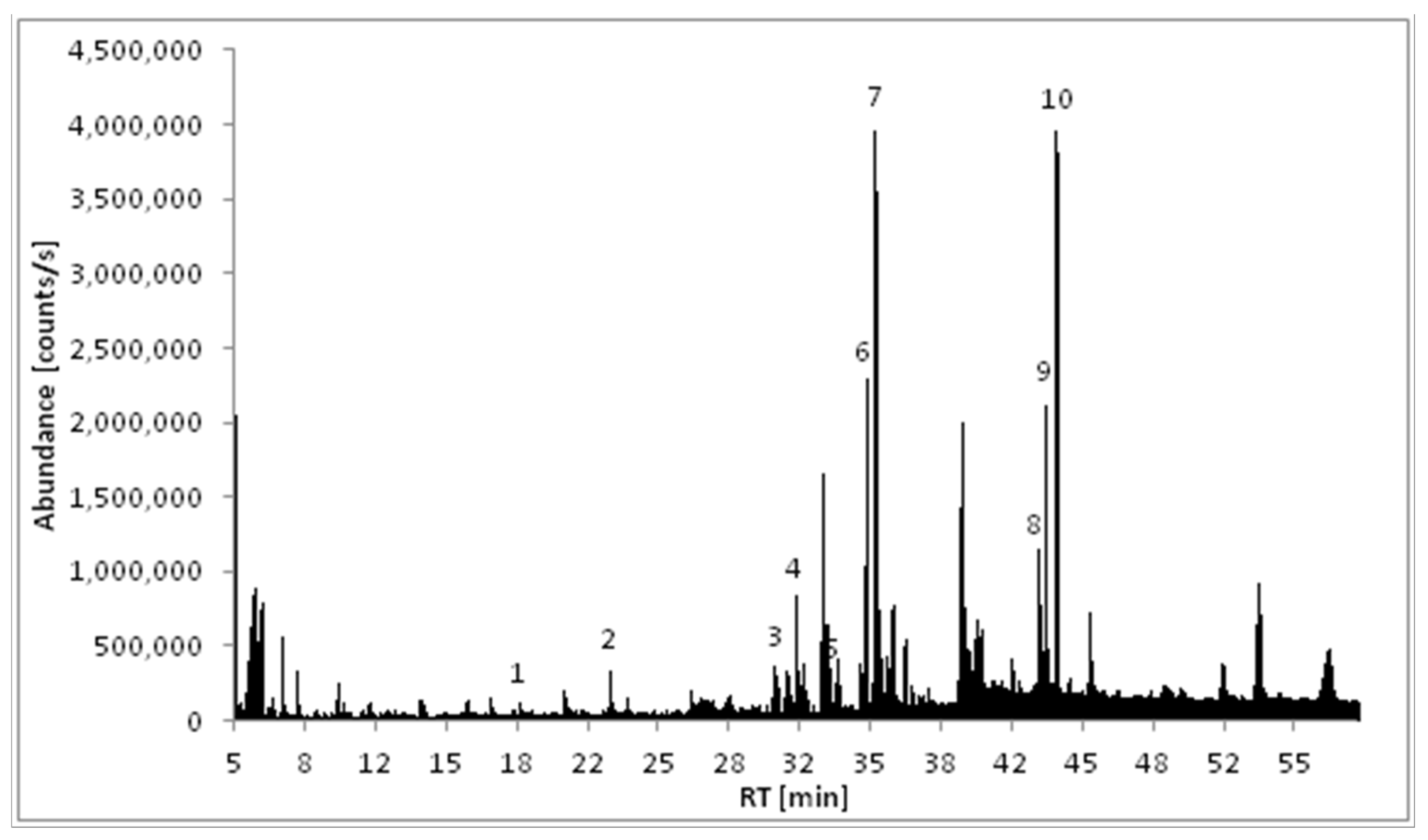 Molecules 28 02202 g001 Molecules 28 02202 g001