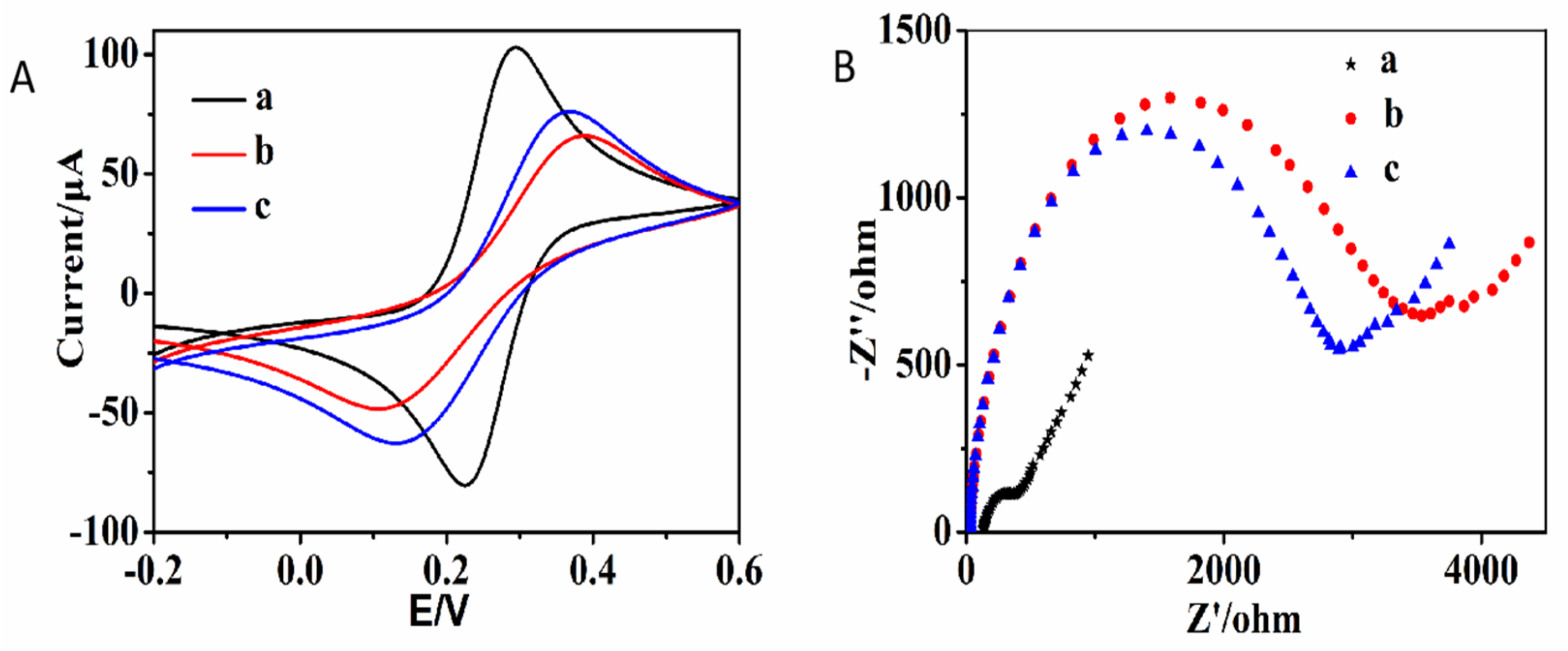 Molecules 28 02208 g001 Molecules 28 02208 g001
