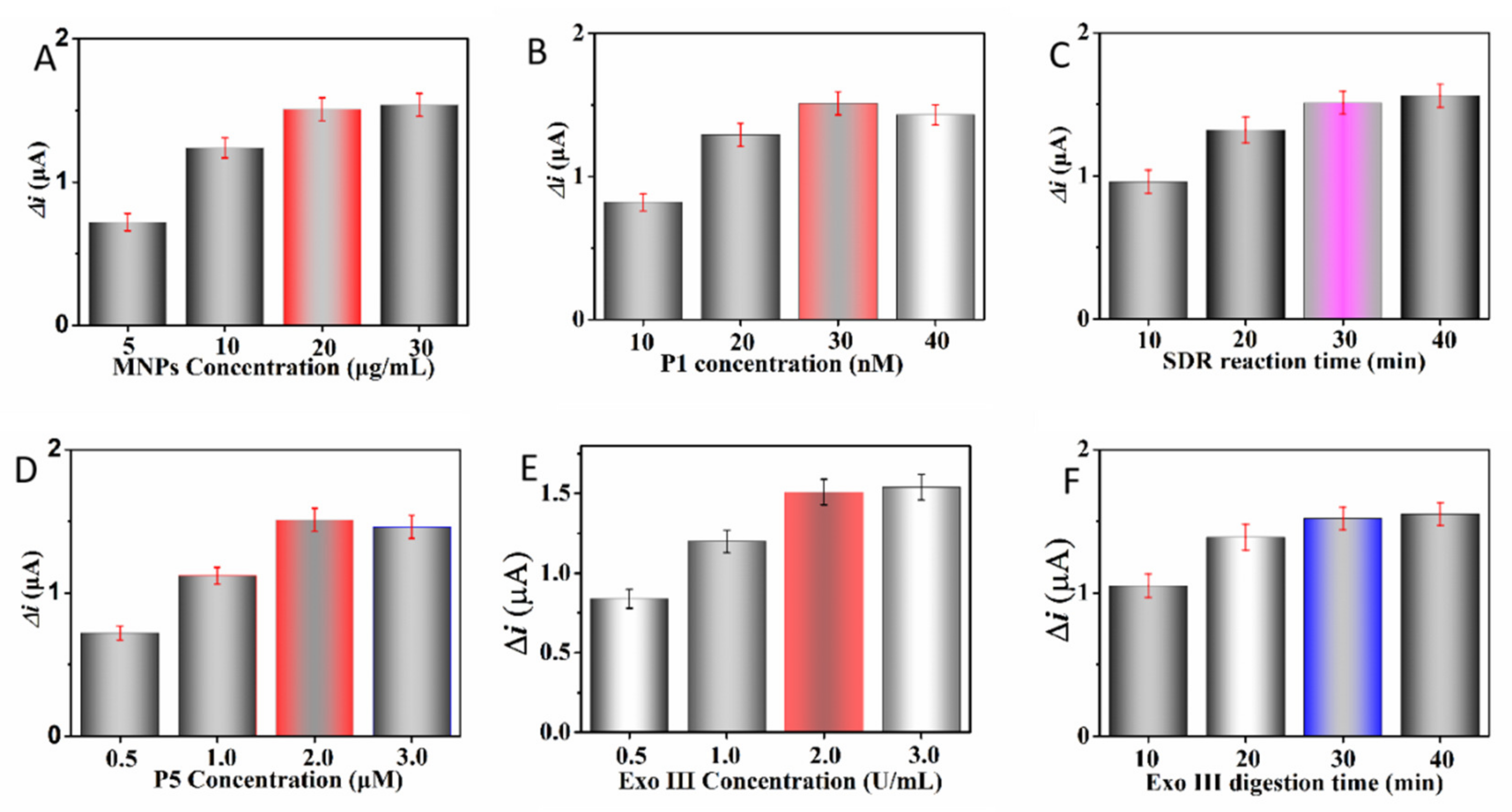Molecules 28 02208 g002 Molecules 28 02208 g002