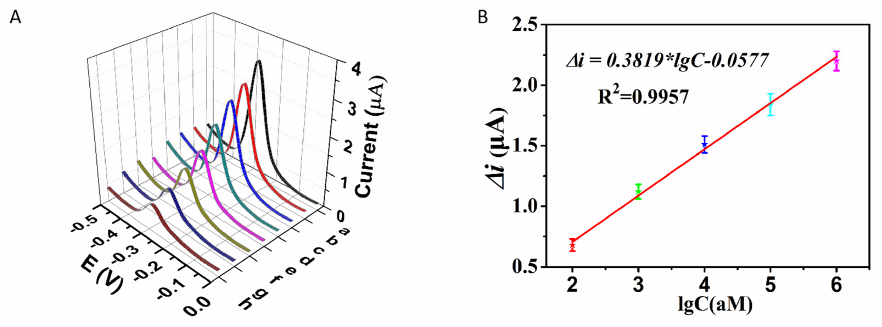 Molecules 28 02208 g003 Molecules 28 02208 g003