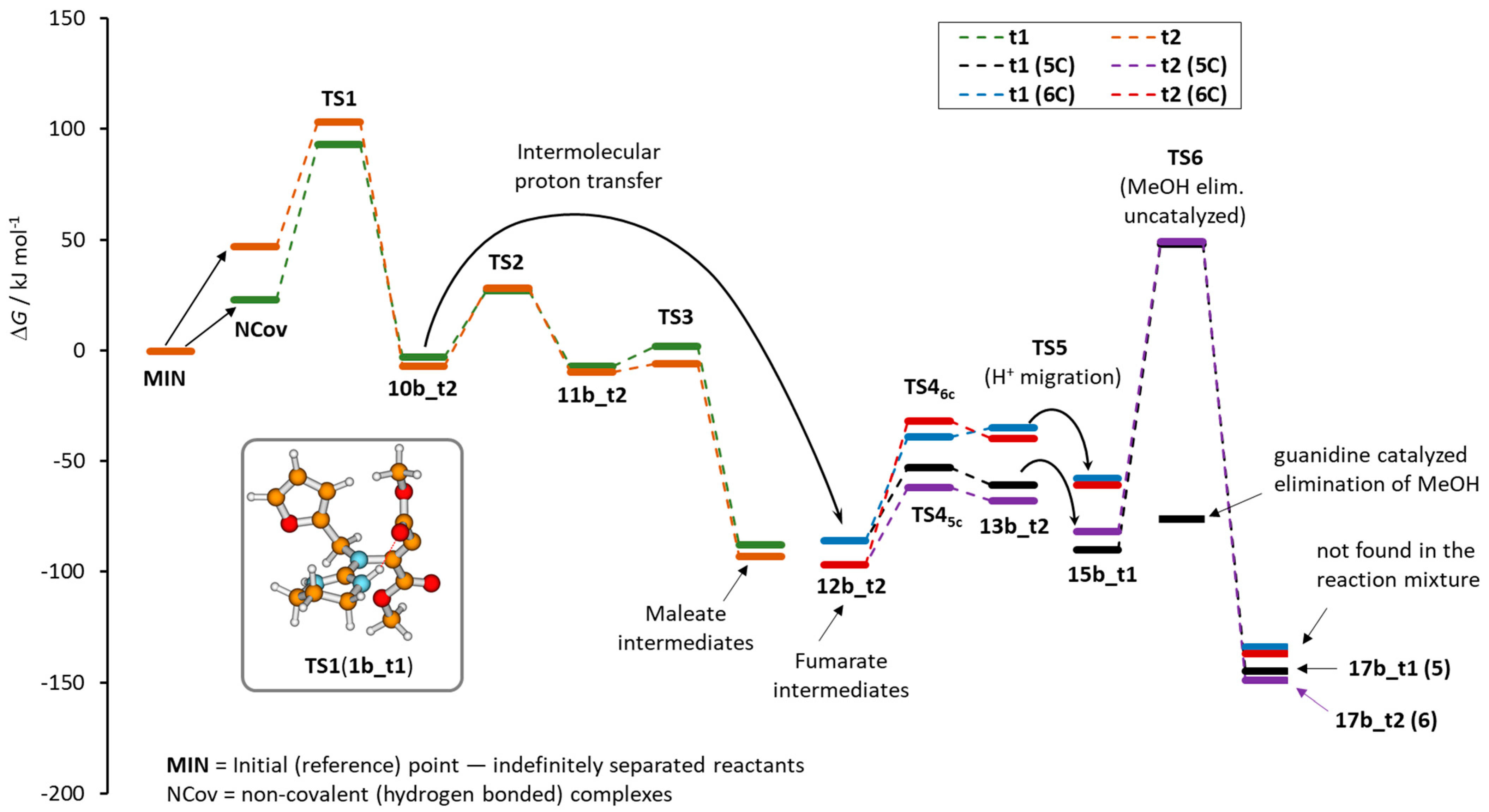 Molecules 28 02218 g003