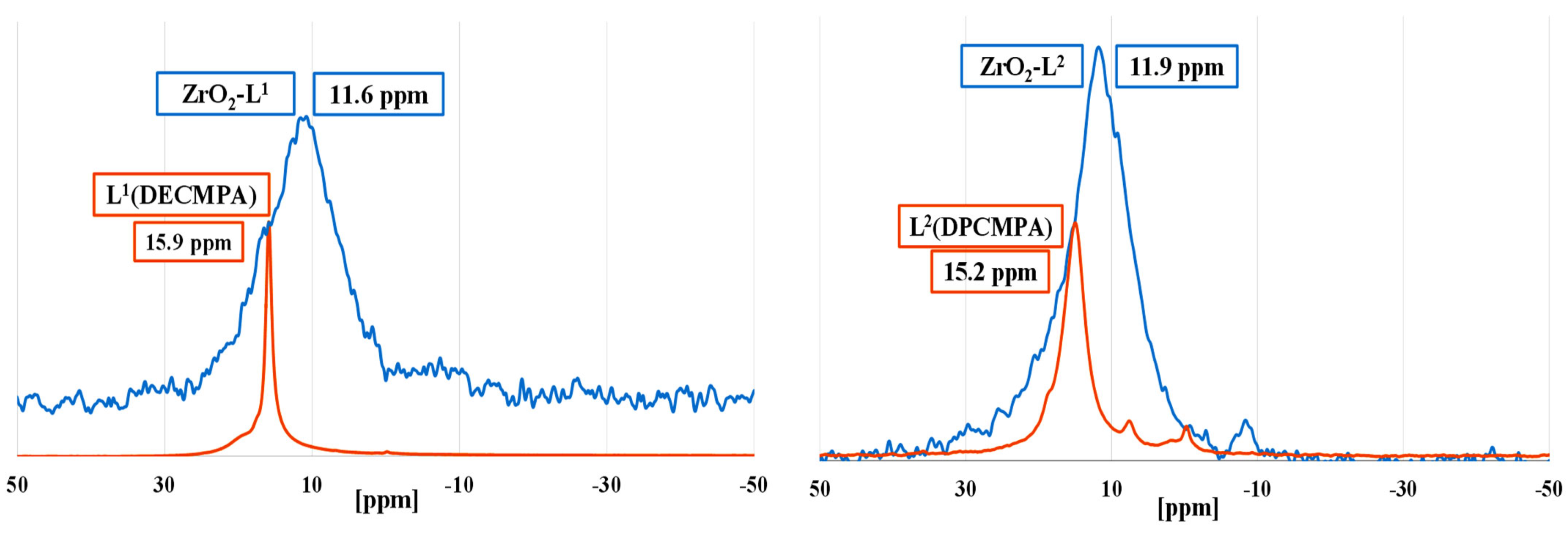 Molecules 28 02219 g002a Molecules 28 02219 g002a