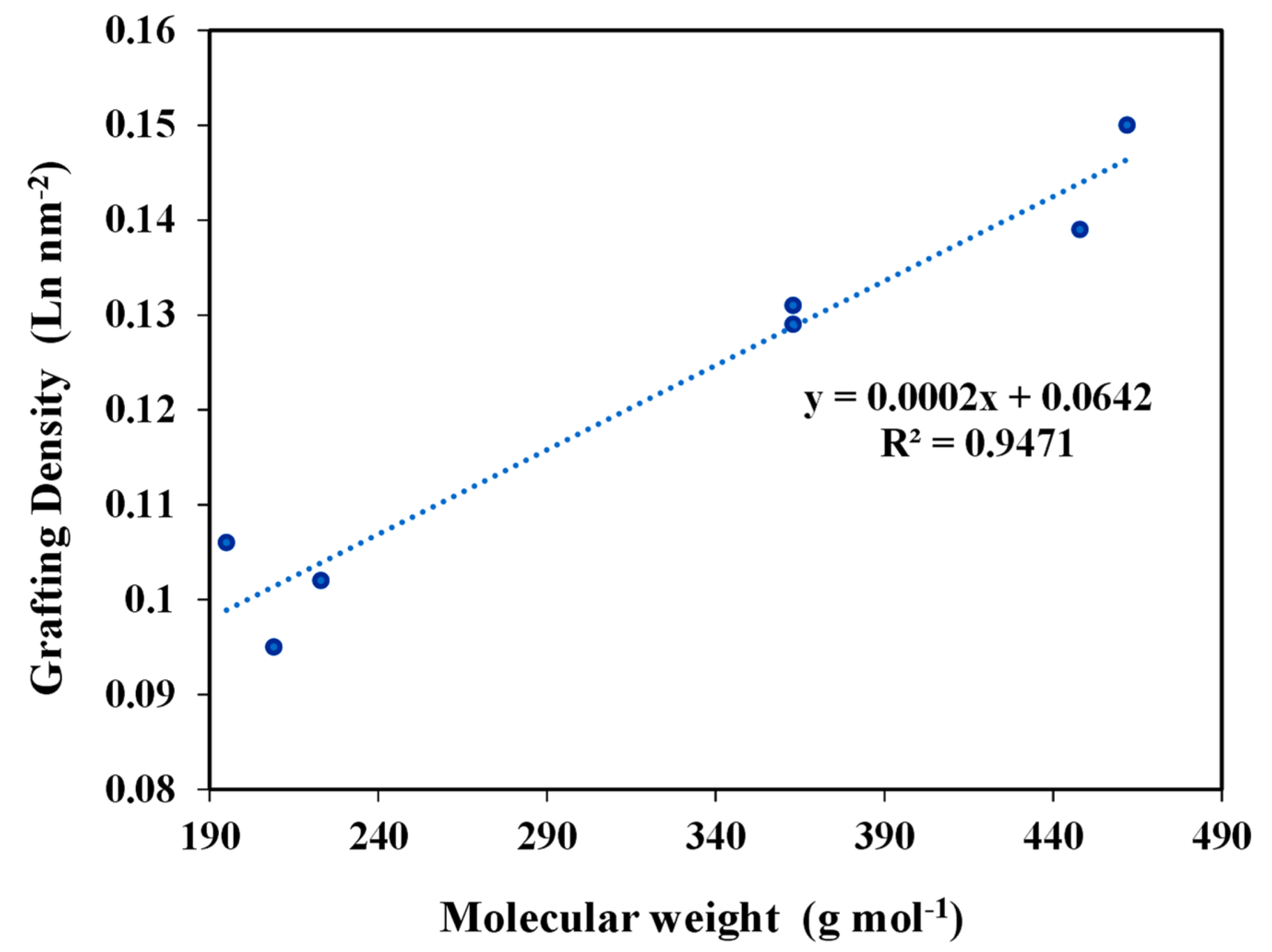 Molecules 28 02219 g004 Molecules 28 02219 g004
