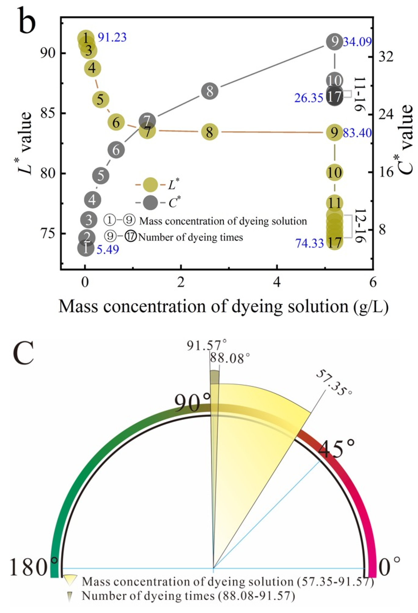 Molecules 28 02220 g005b