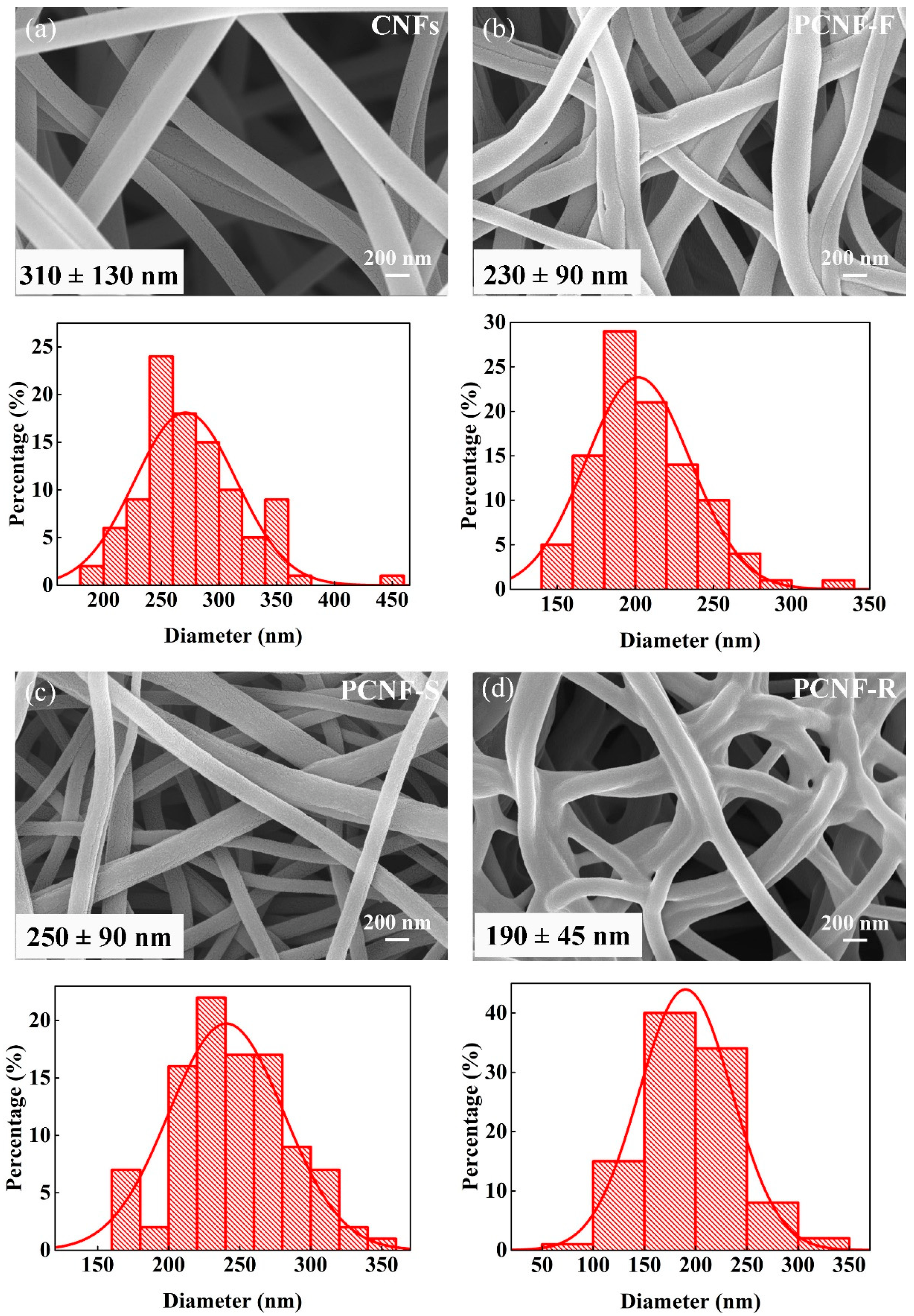 Molecules 28 02228 g002