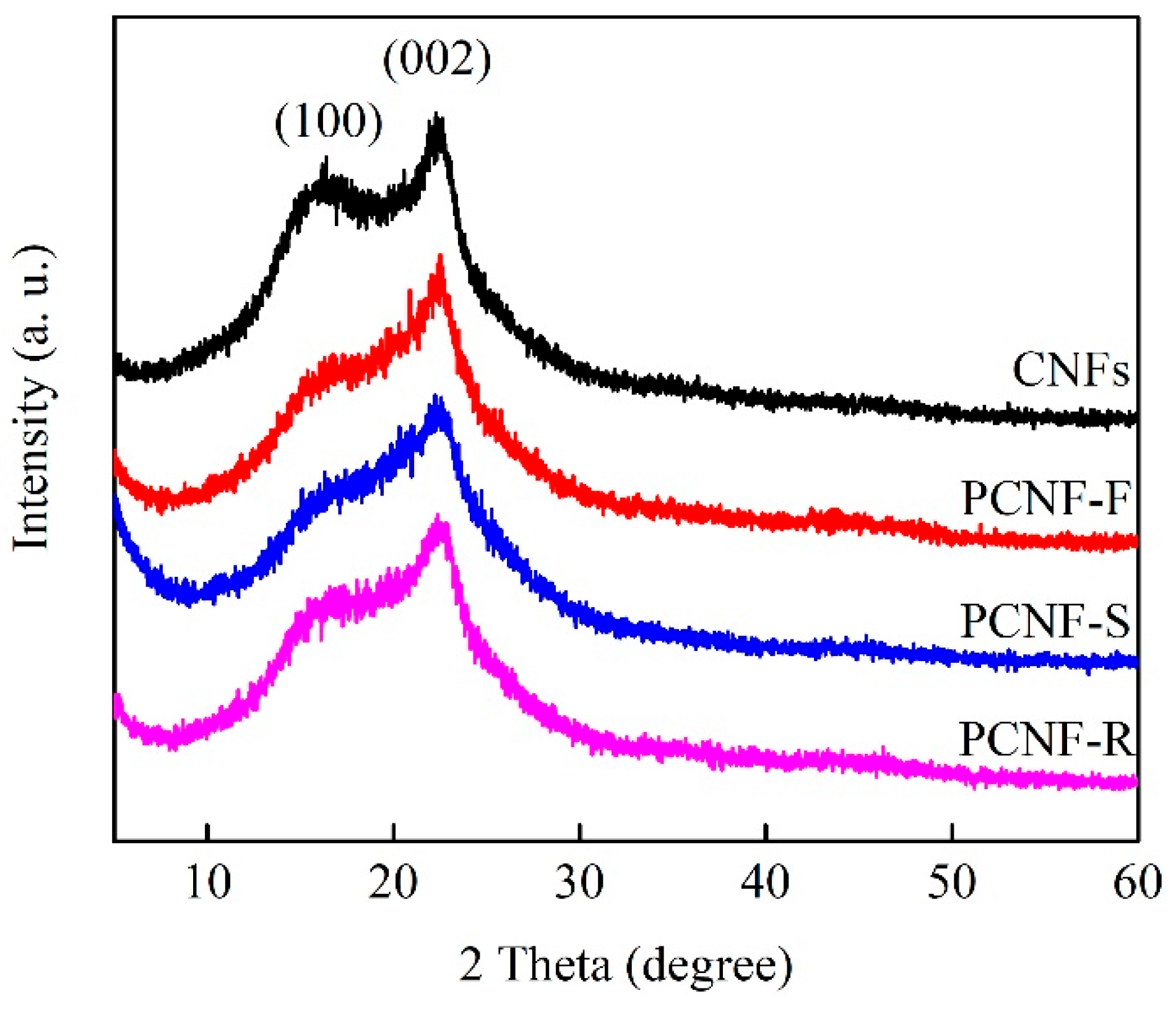 Molecules 28 02228 g004