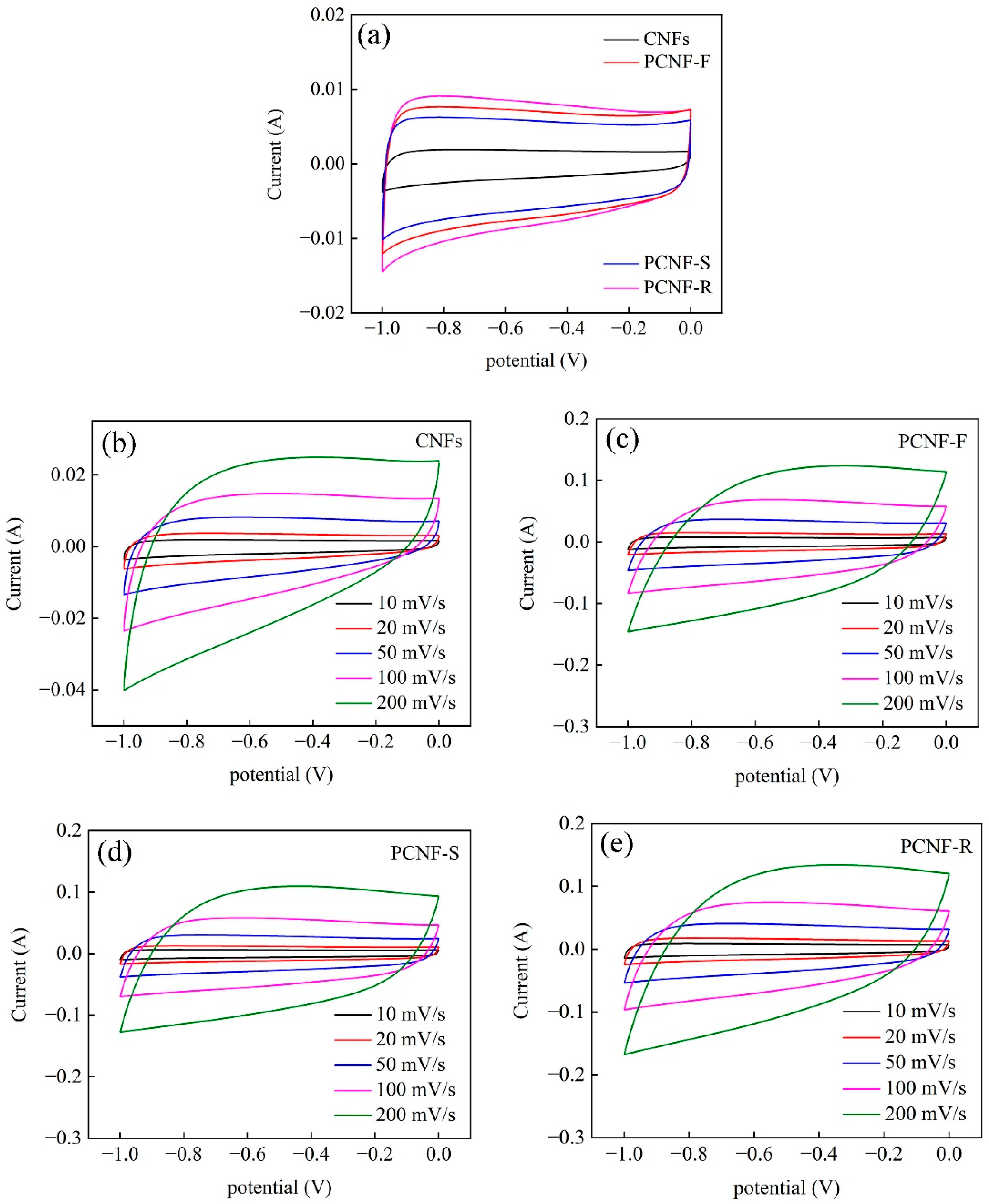 Molecules 28 02228 g007