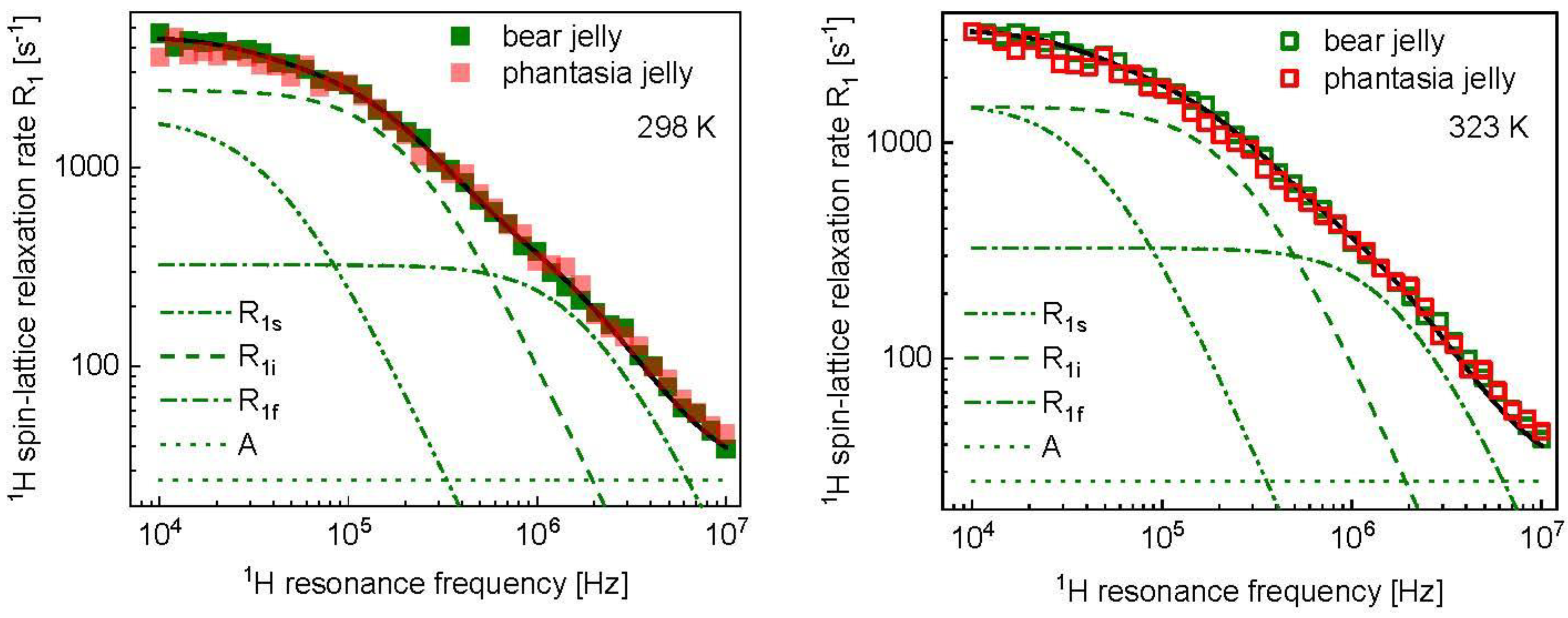 Molecules 28 02230 g003