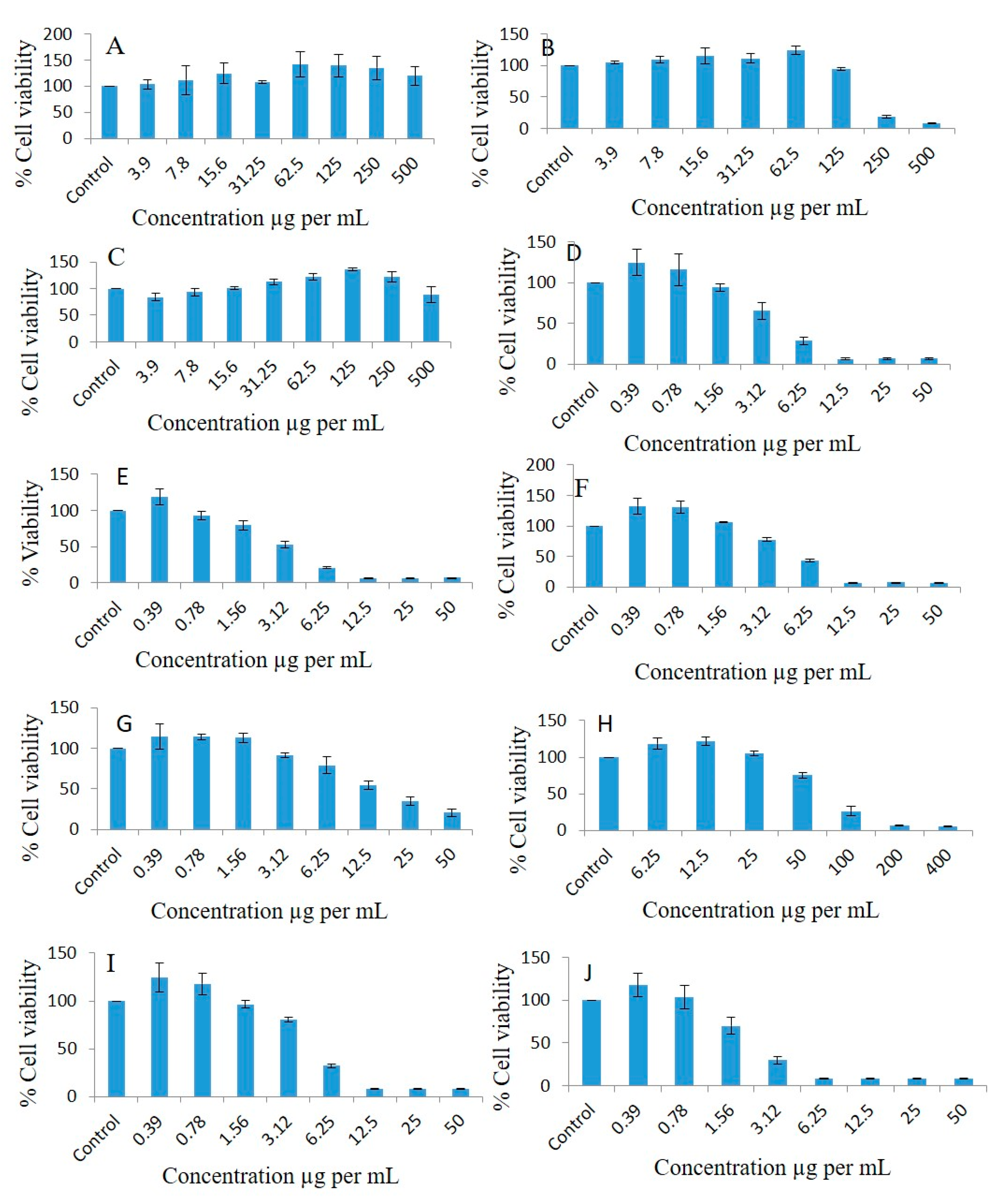 Molecules 28 02237 g008 Molecules 28 02237 g008