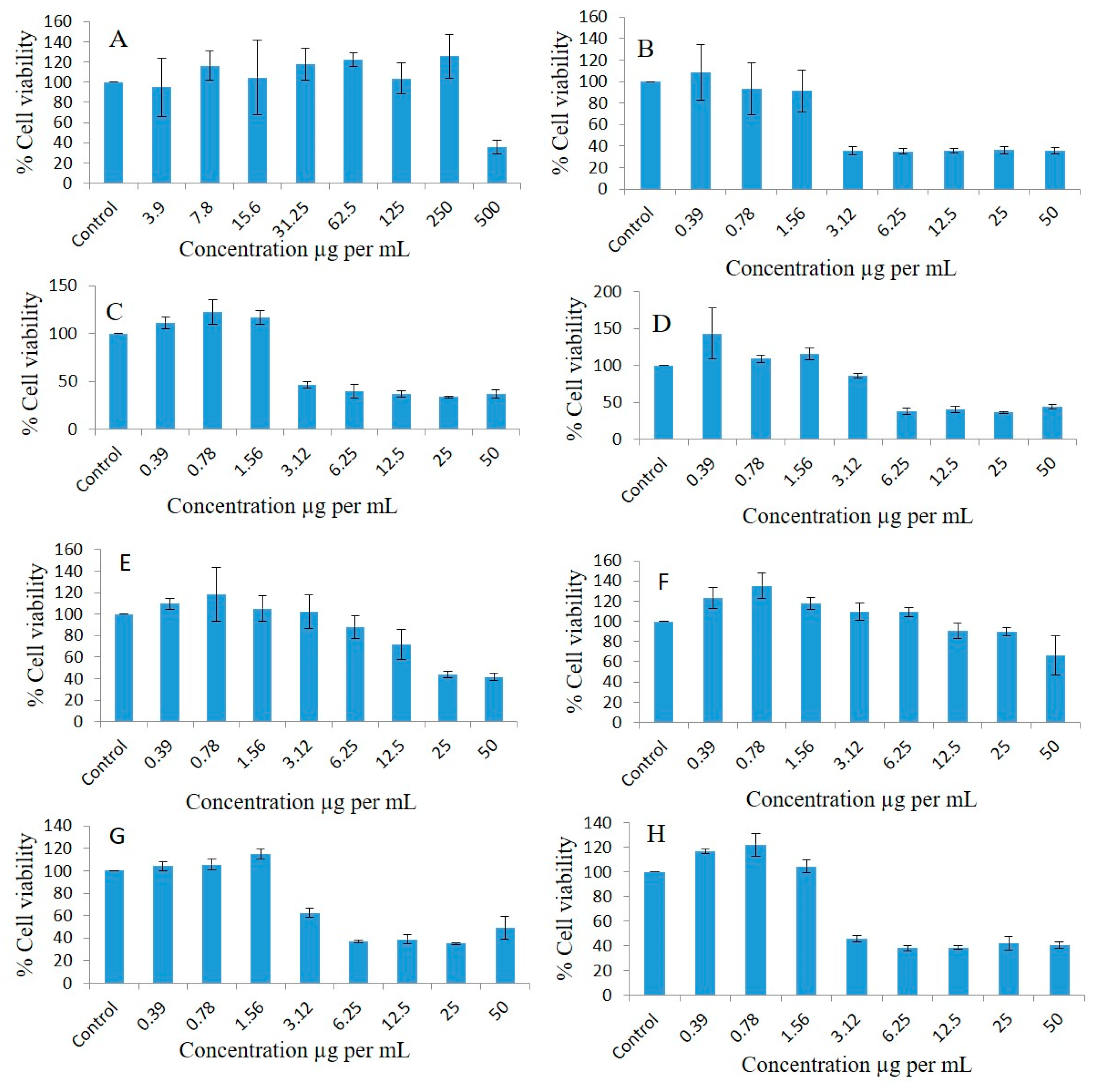 Molecules 28 02237 g009 Molecules 28 02237 g009