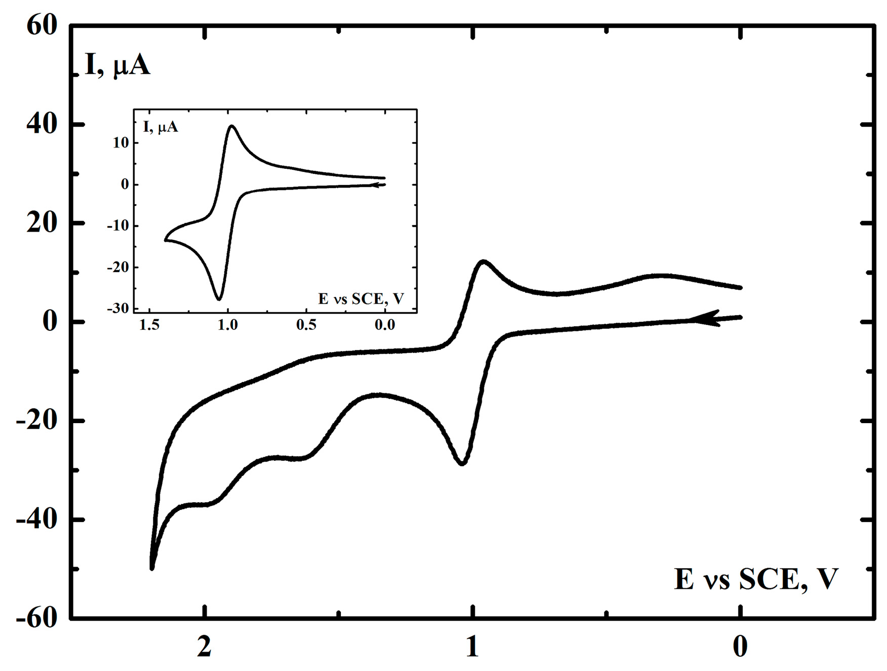 Molecules 28 02240 g003