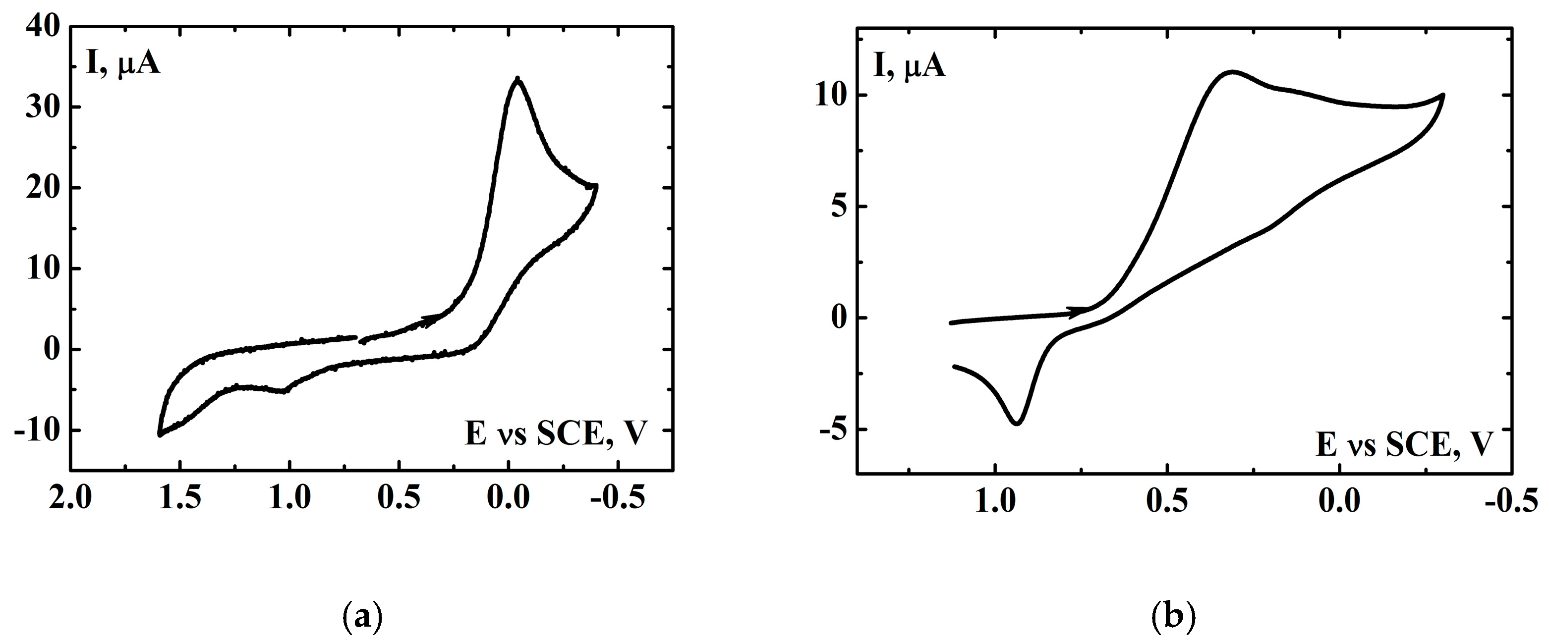 Molecules 28 02240 g004