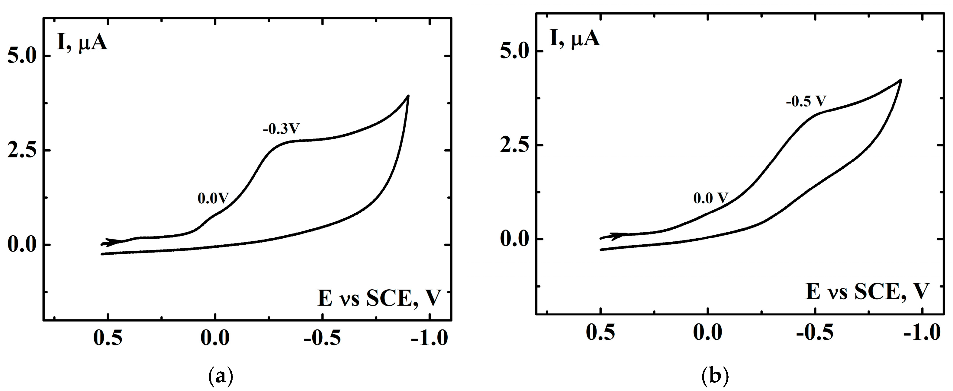 Molecules 28 02240 g005