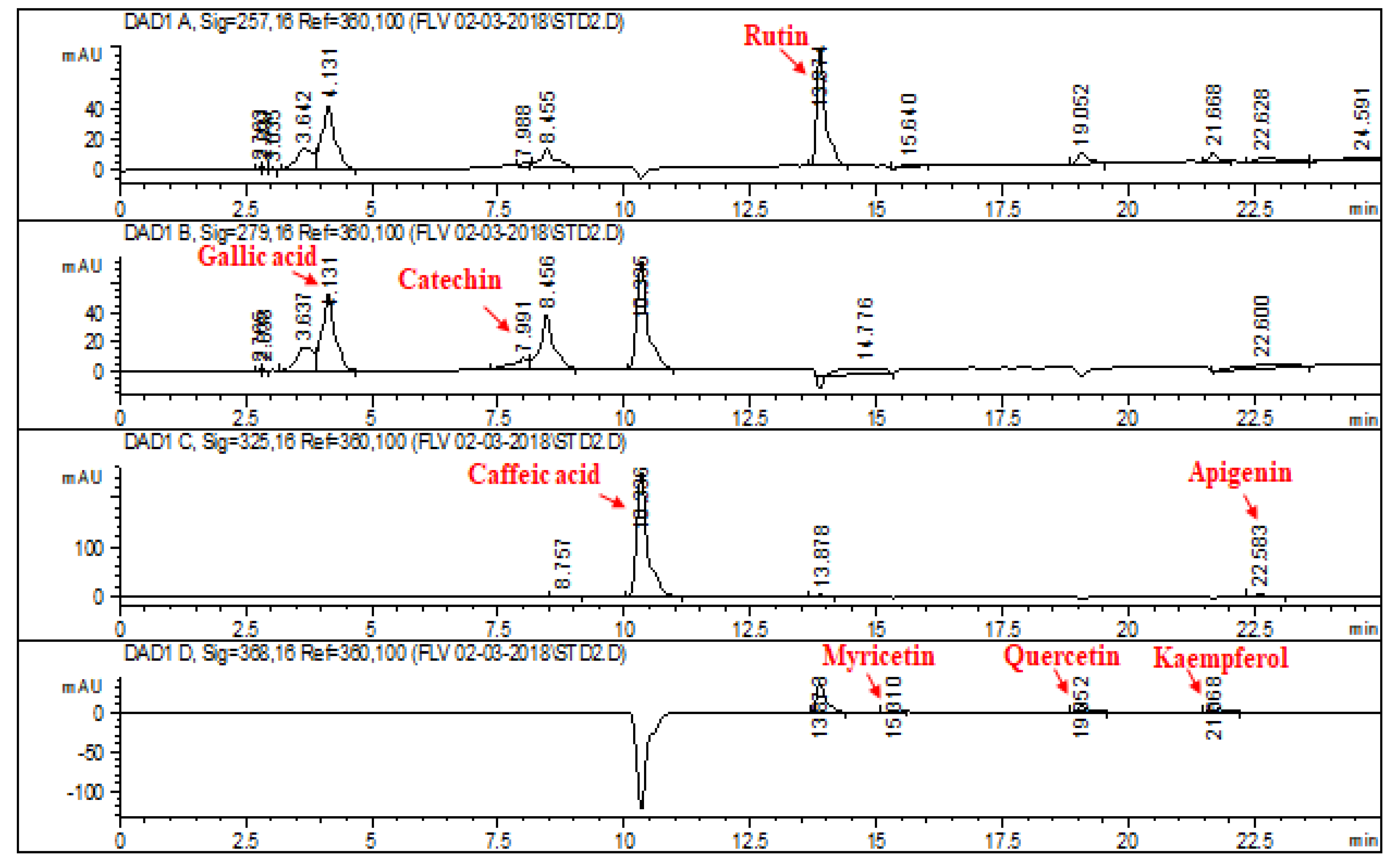 Molecules 28 02257 g001 Molecules 28 02257 g001