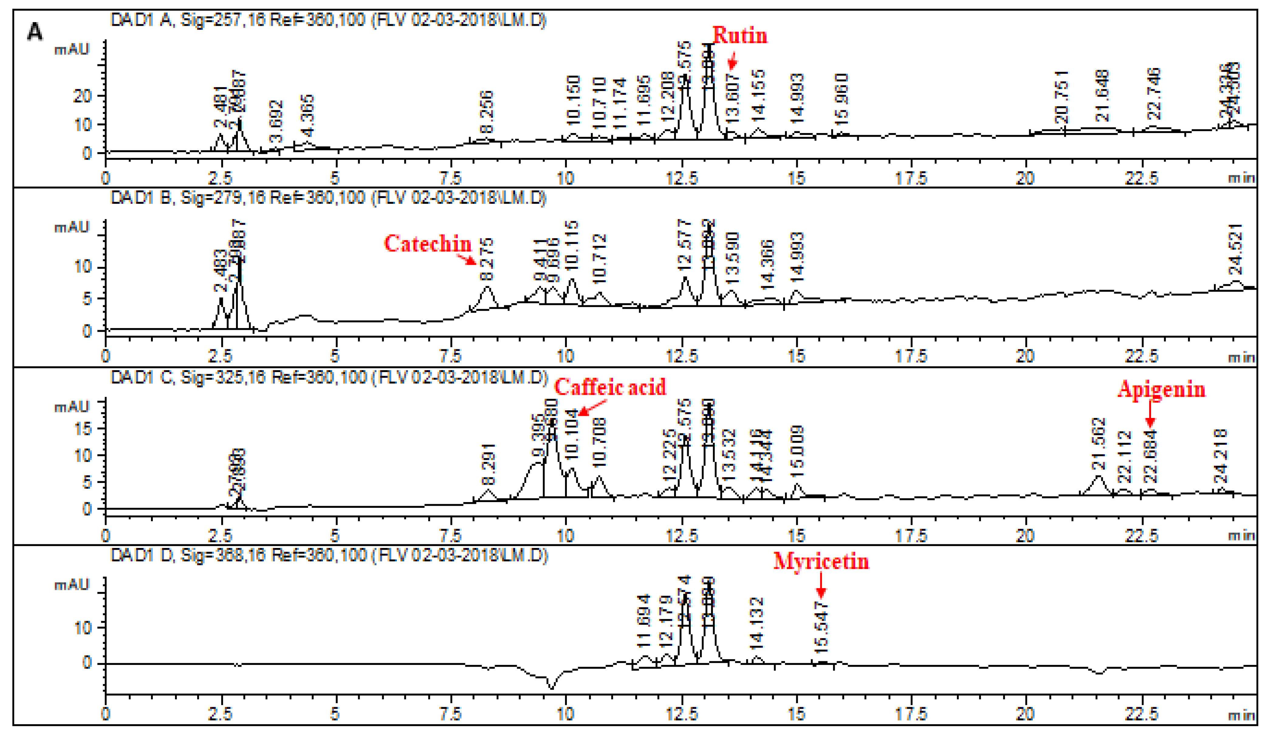 Molecules 28 02257 g002a Molecules 28 02257 g002a