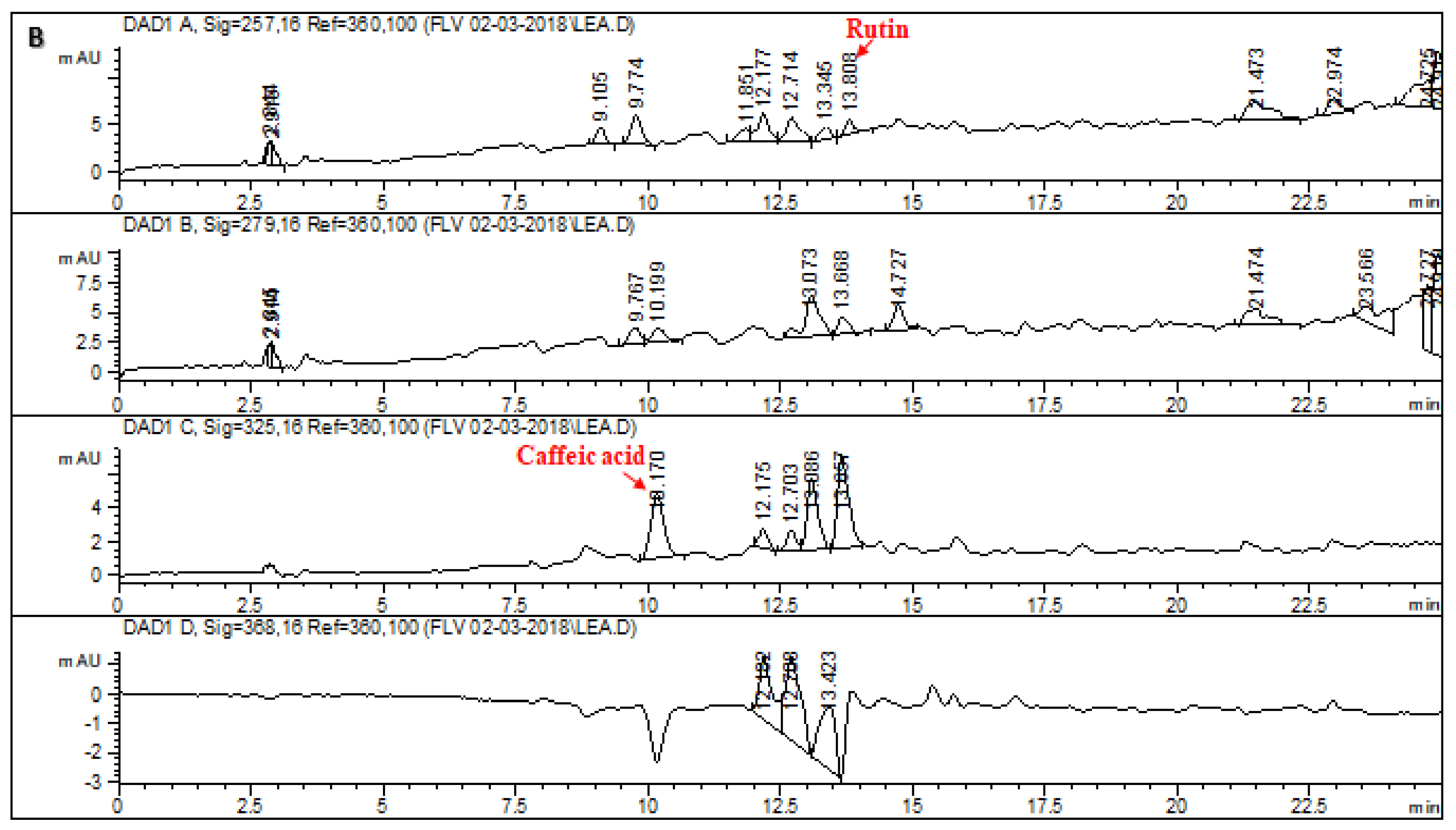 Molecules 28 02257 g002b Molecules 28 02257 g002b
