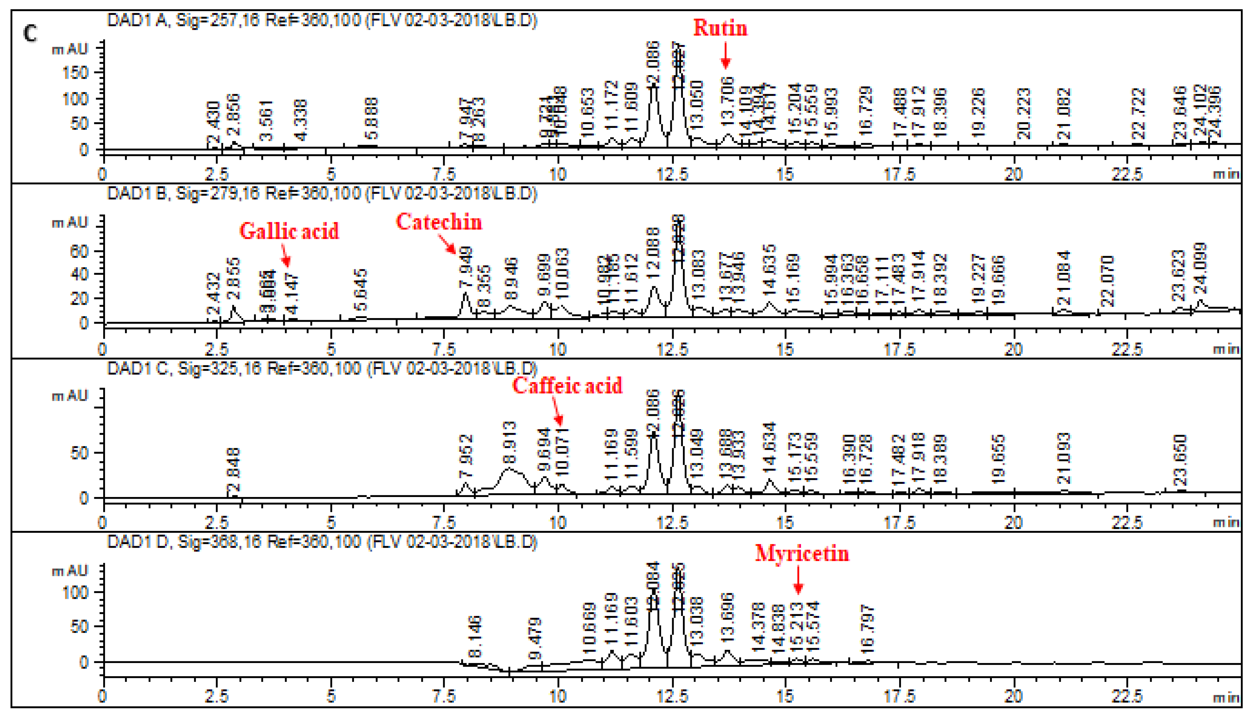Molecules 28 02257 g002c Molecules 28 02257 g002c