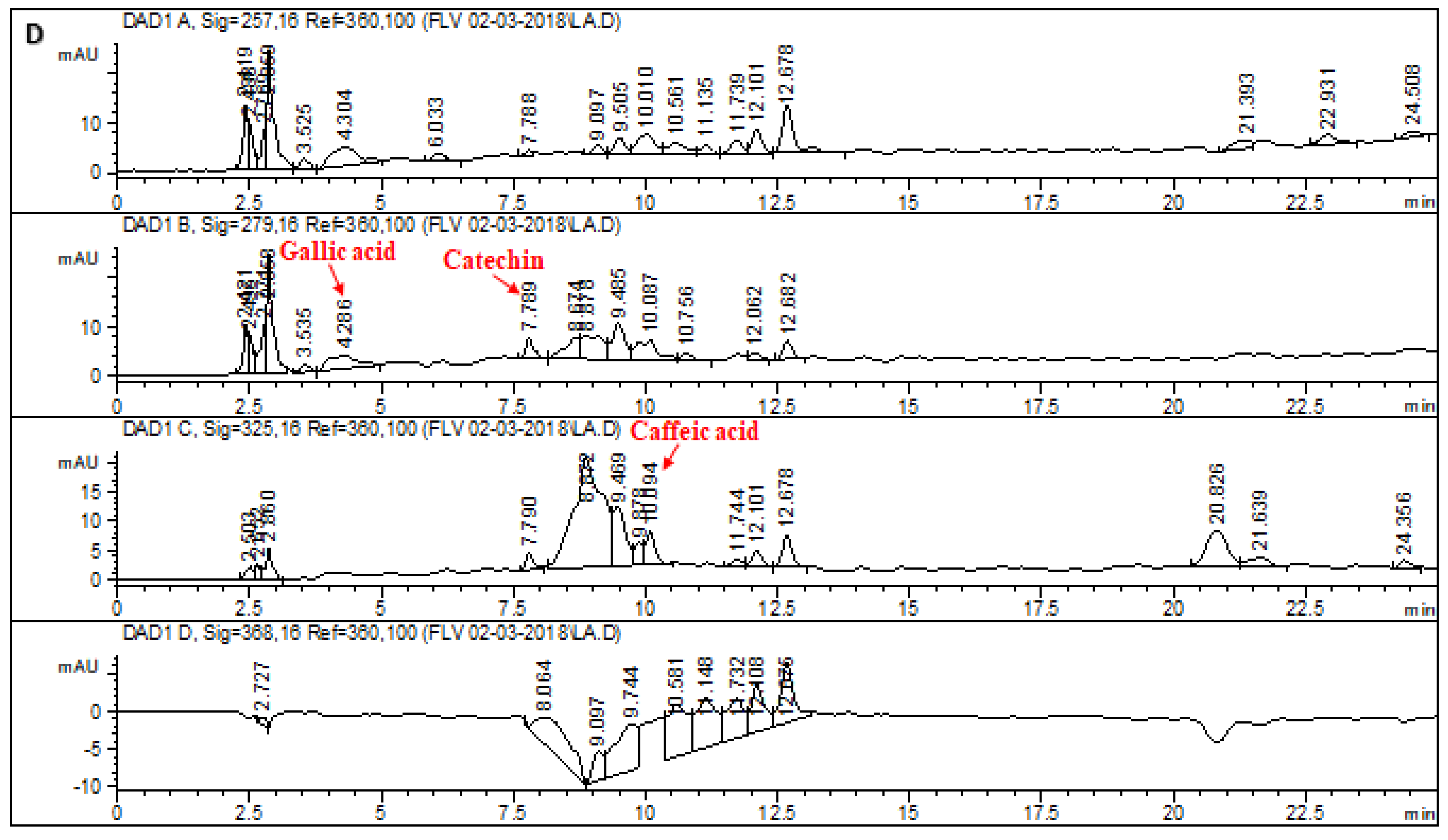 Molecules 28 02257 g002d Molecules 28 02257 g002d
