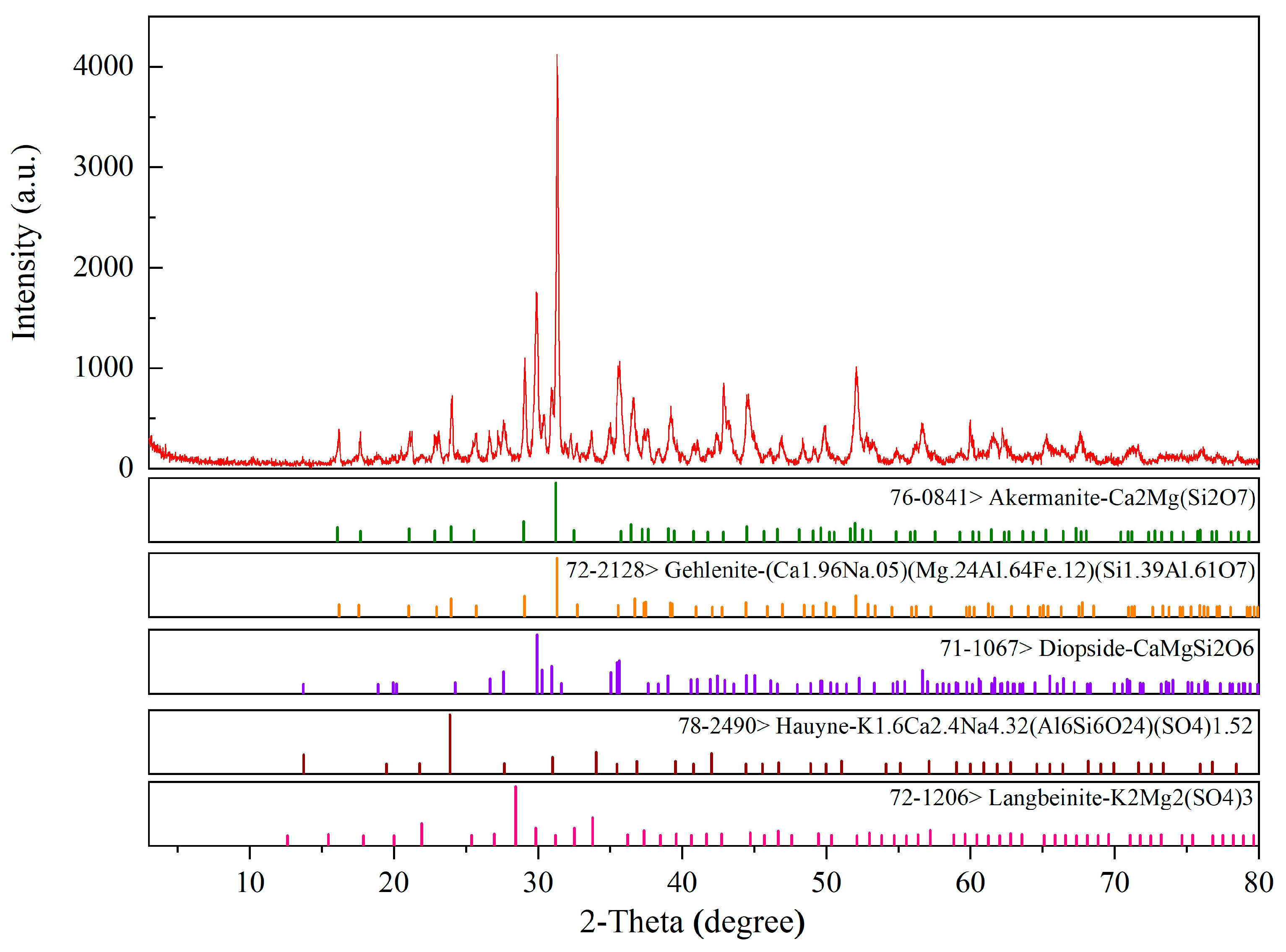 Molecules 28 02258 g001
