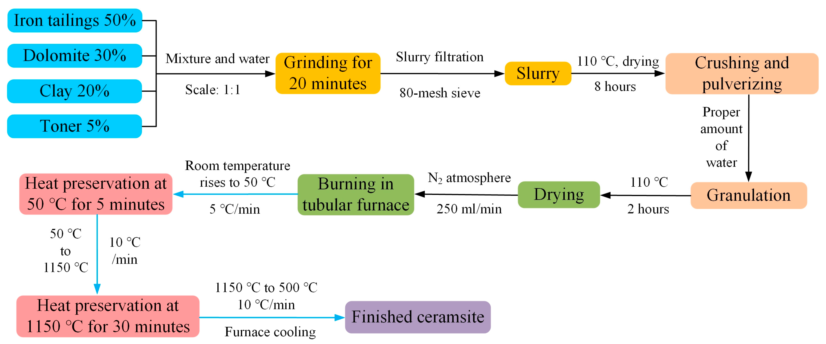 Molecules 28 02258 g009