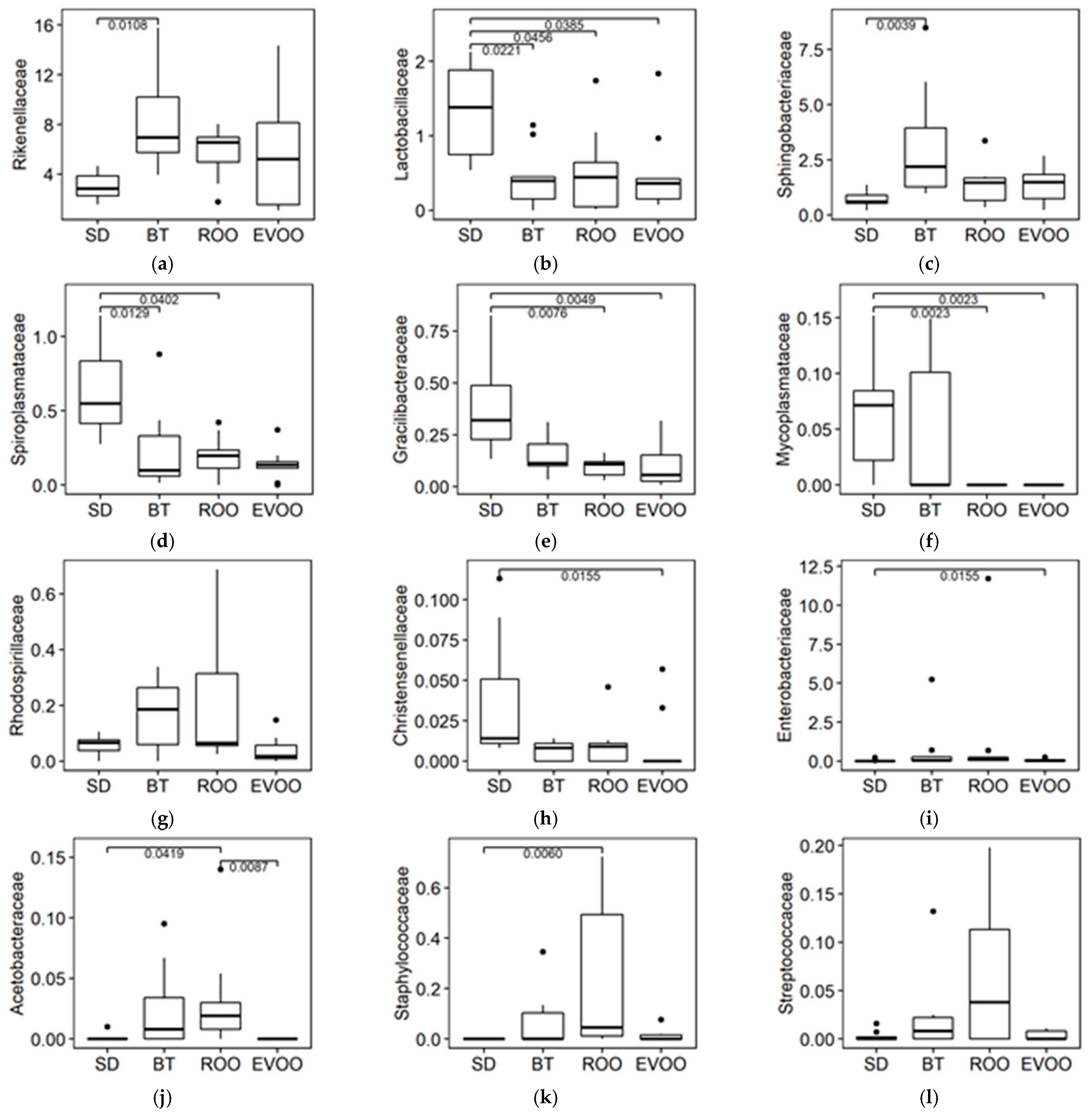 Molecules 28 02265 g004