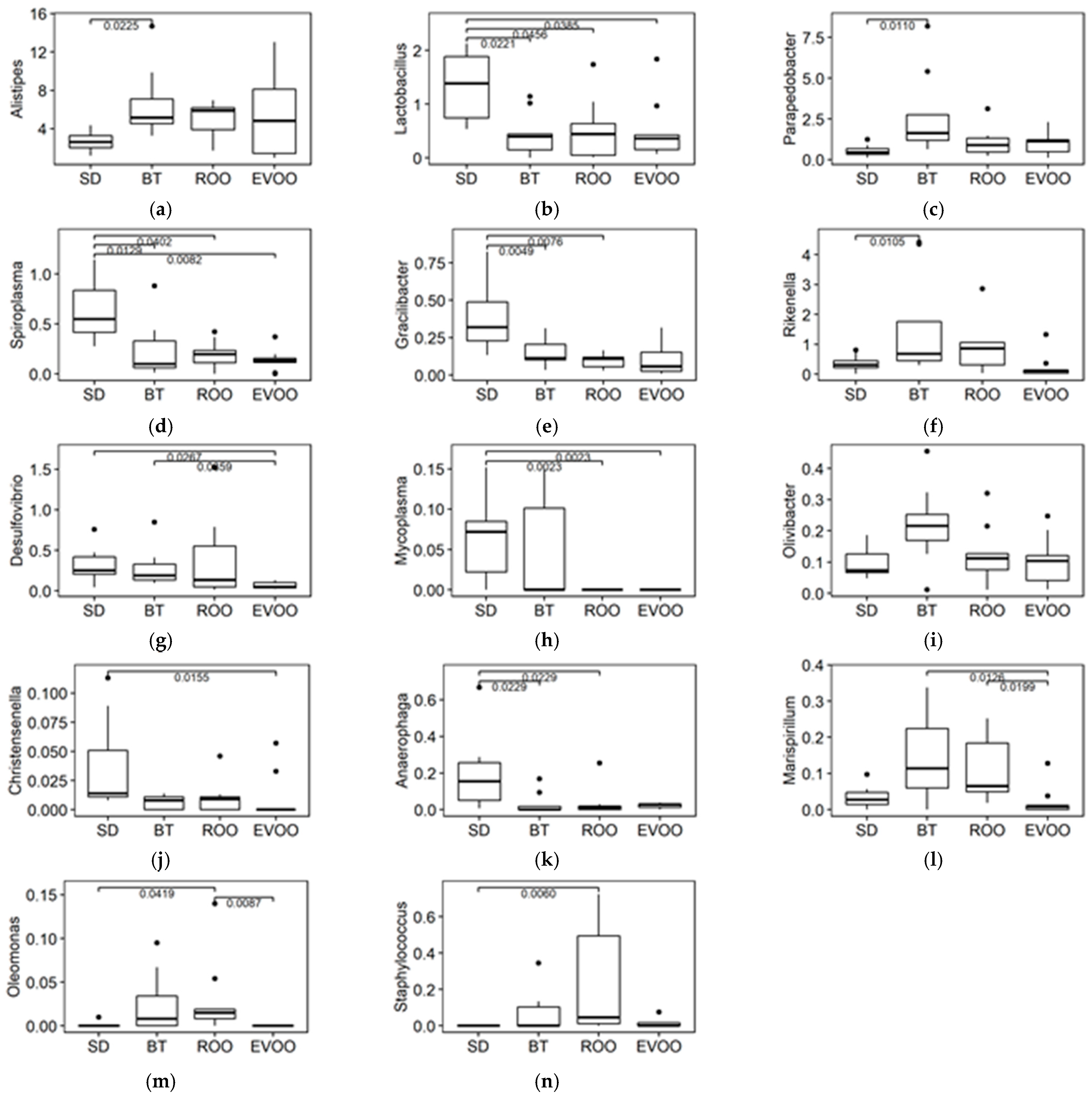Molecules 28 02265 g005