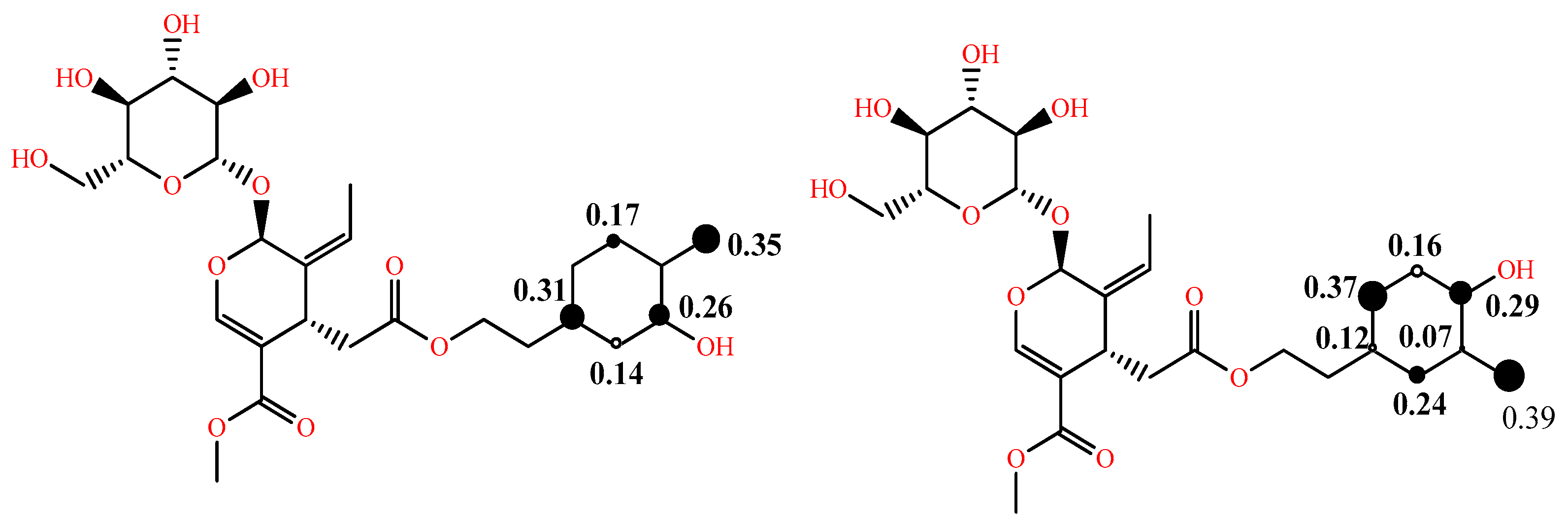 Molecules 28 02267 g003 Molecules 28 02267 g003