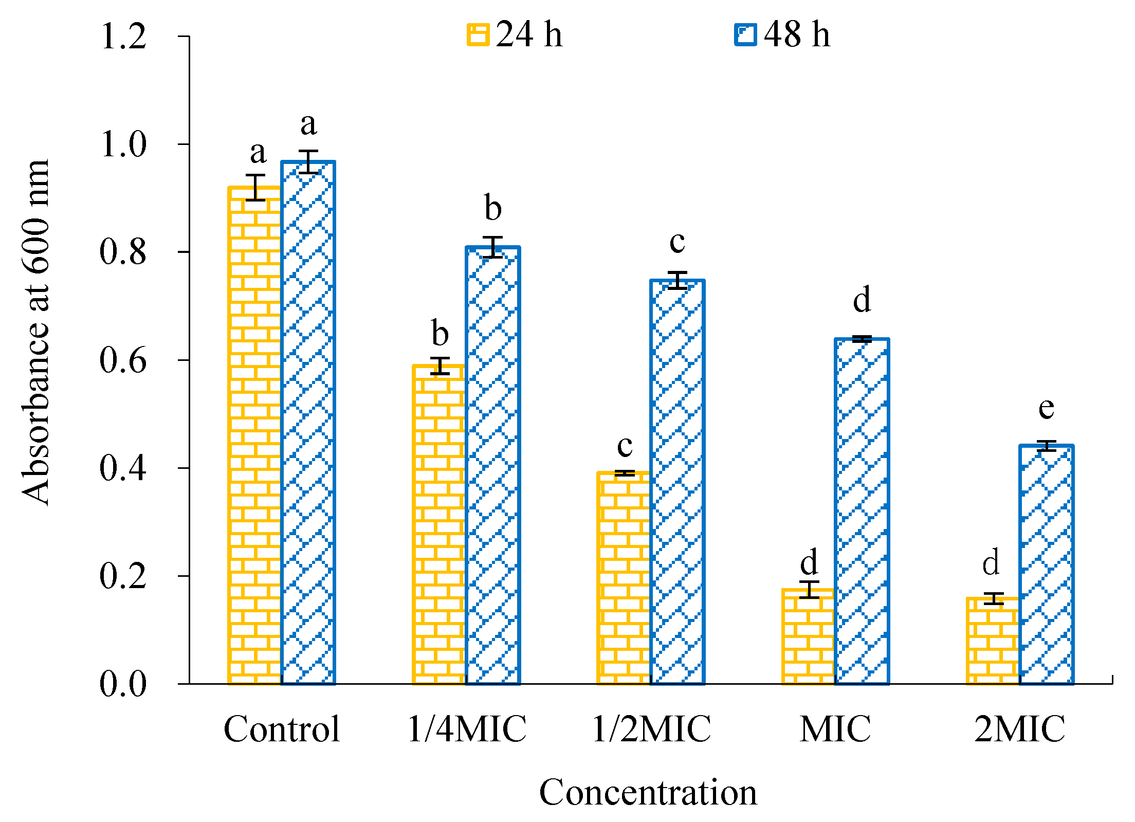 Molecules 28 02268 g008