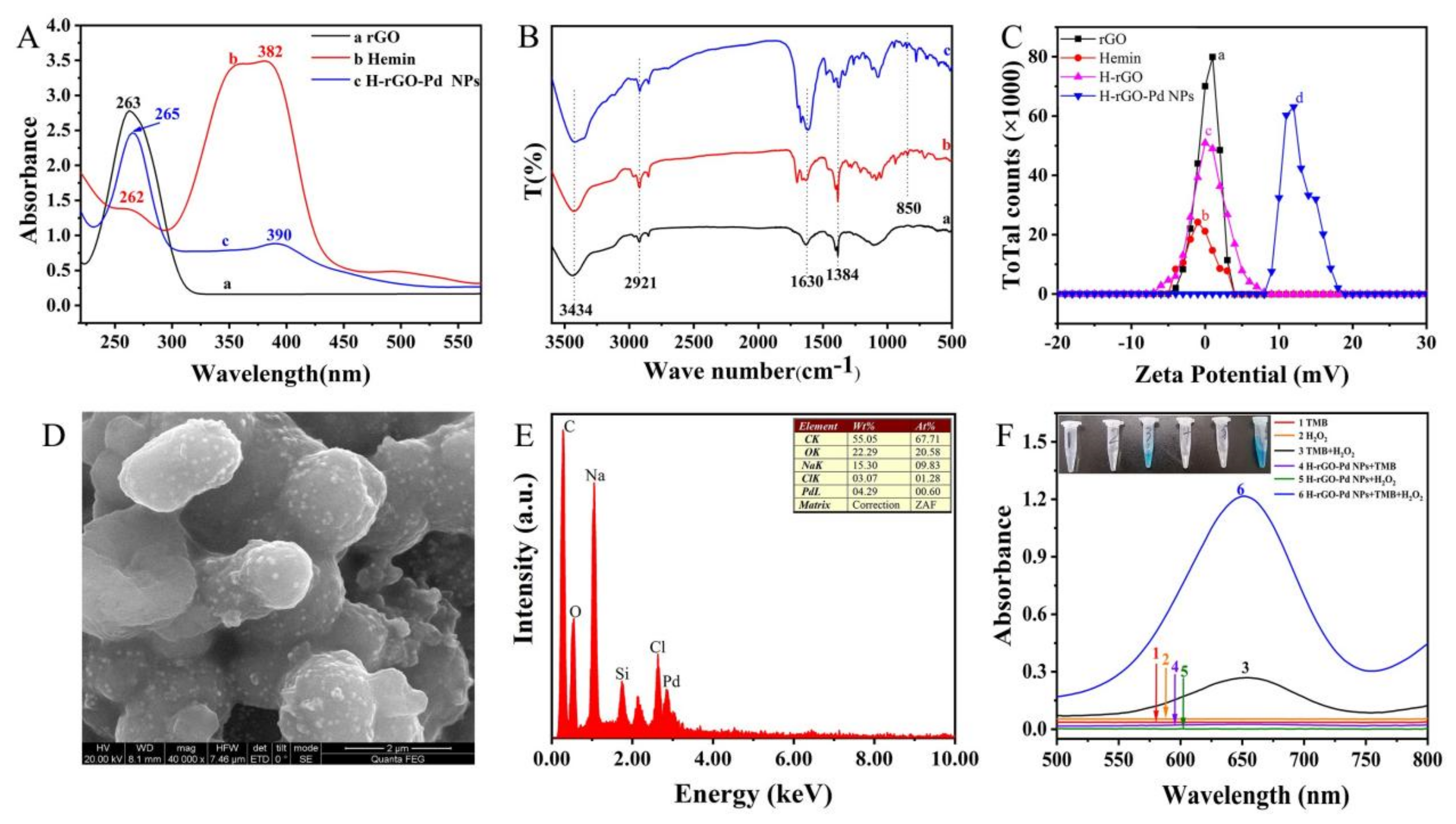 Molecules 28 02271 g002 Molecules 28 02271 g002