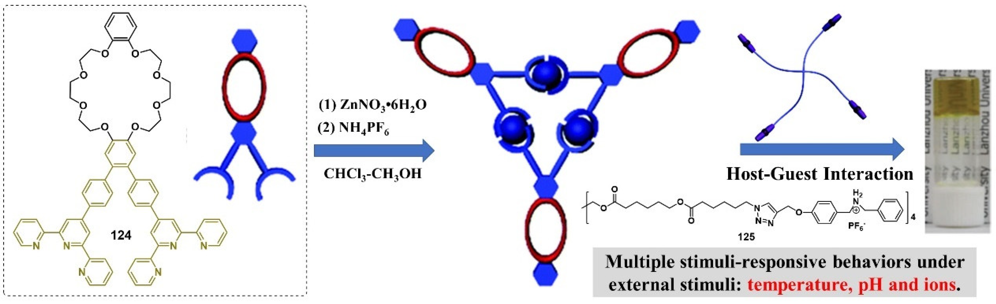 Molecules 28 02274 g051 Molecules 28 02274 g051