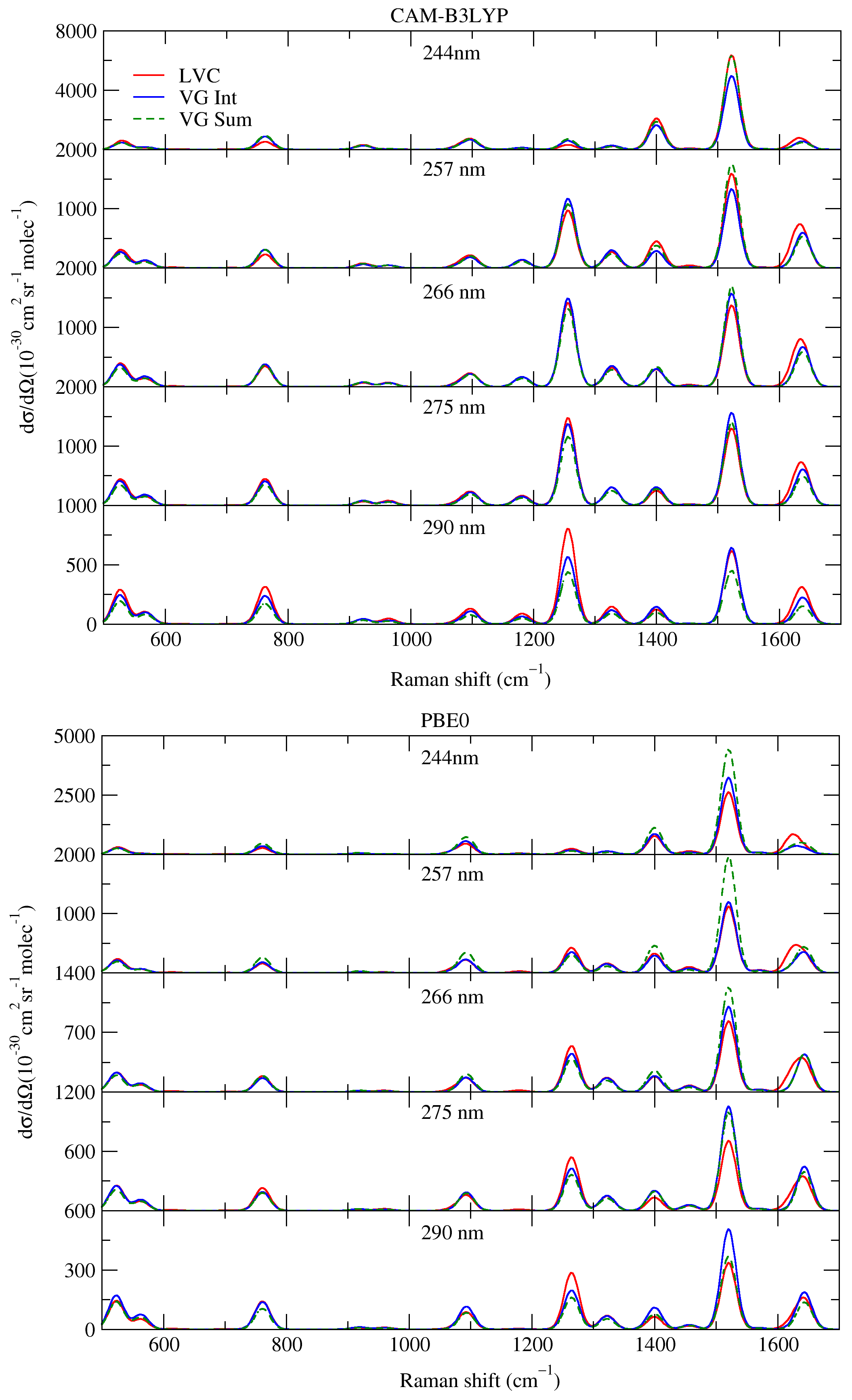 Molecules 28 02286 g003 Molecules 28 02286 g003
