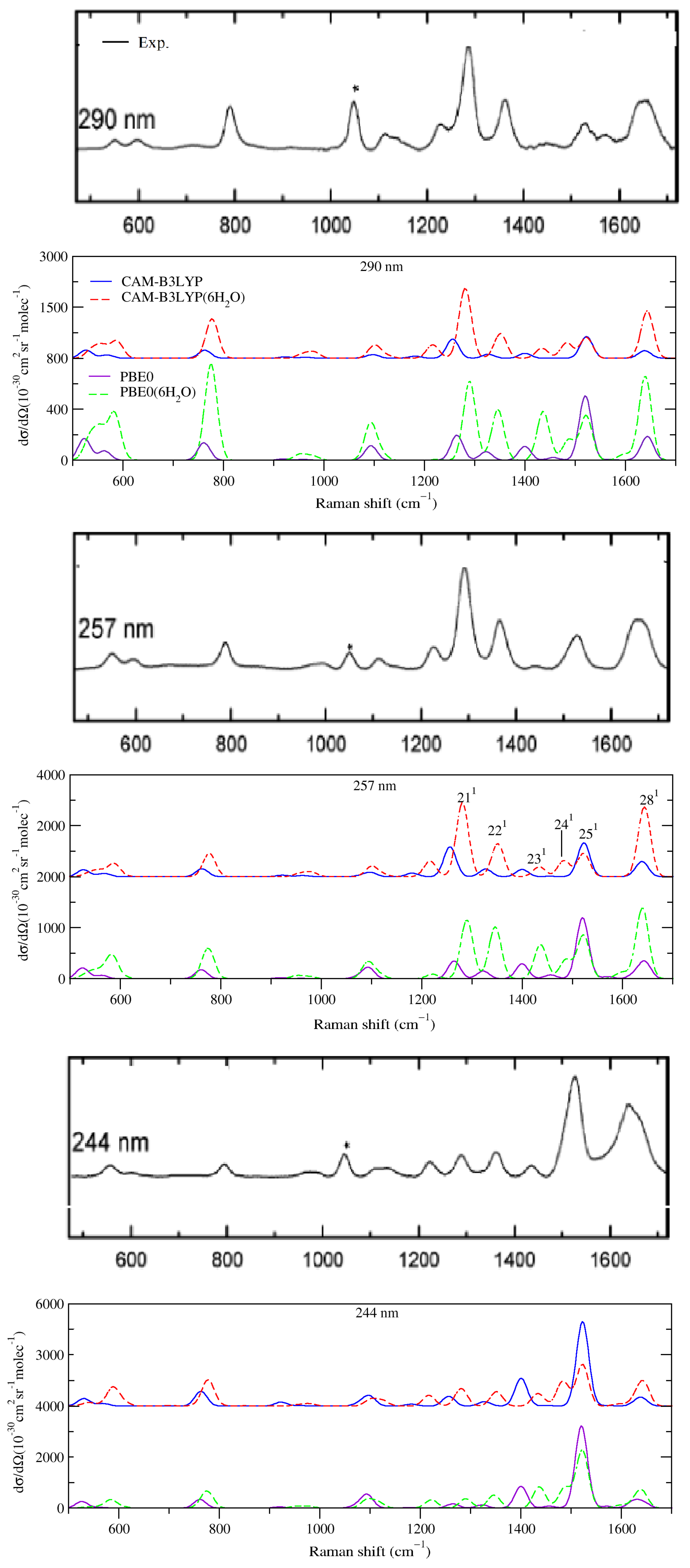 Molecules 28 02286 g004 Molecules 28 02286 g004