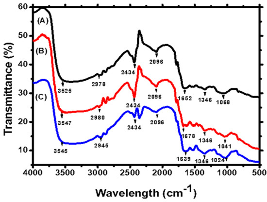 Molecules | Free Full-Text | Biosorption Of Cadmium And Lead By Dry ...