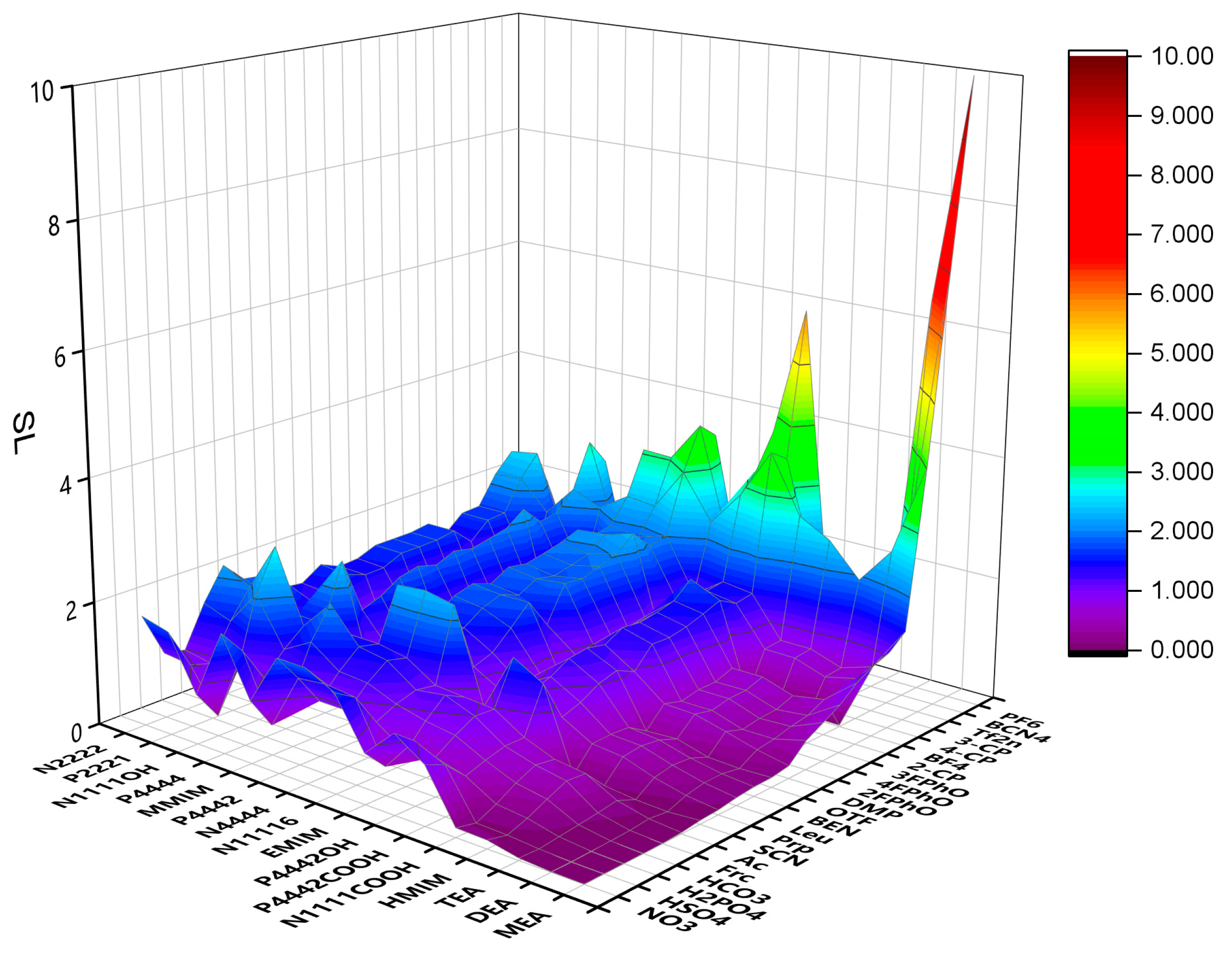 Molecules 28 02312 g003 Molecules 28 02312 g003