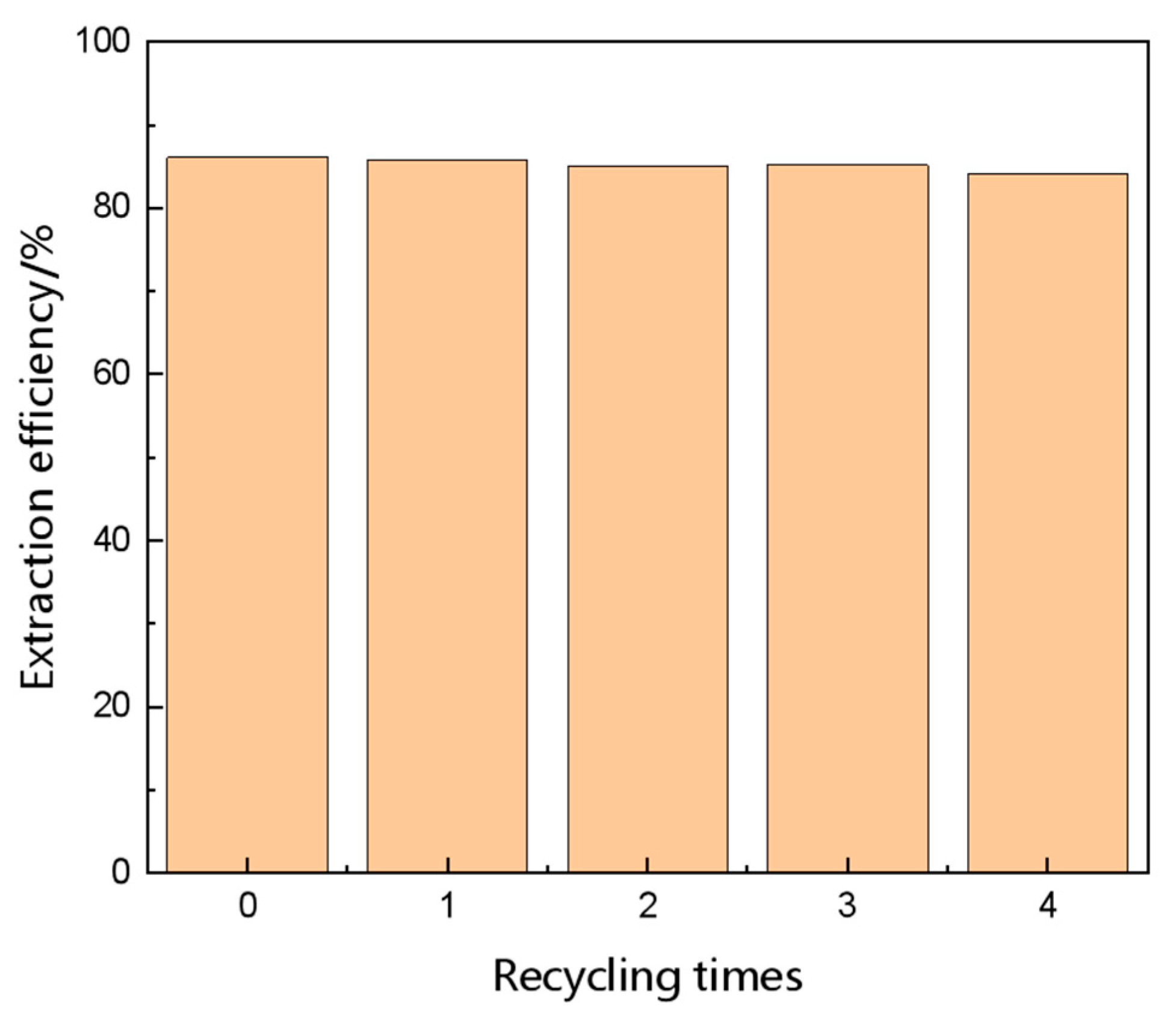 Molecules 28 02312 g011 Molecules 28 02312 g011