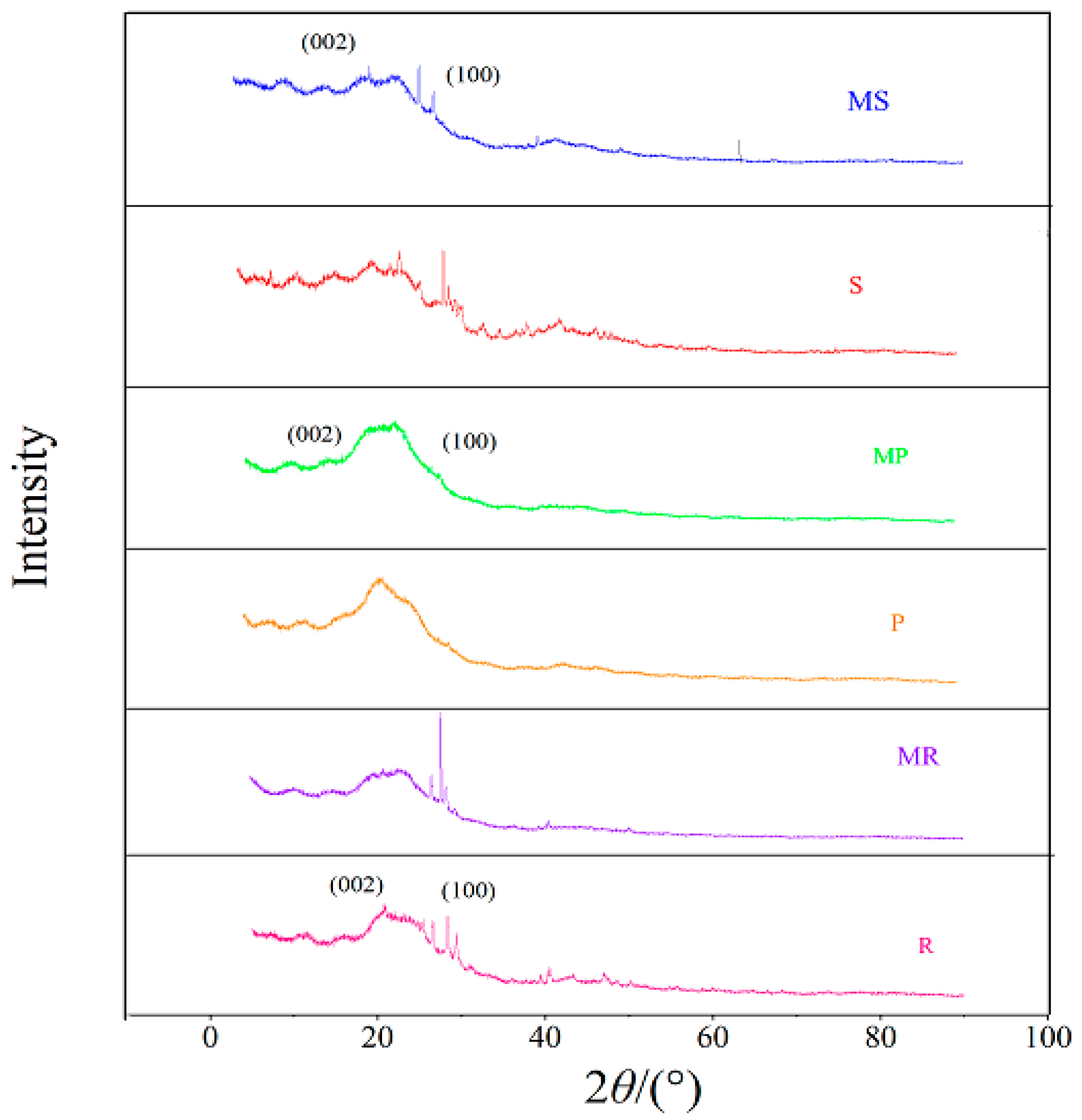 Molecules 28 02323 g004