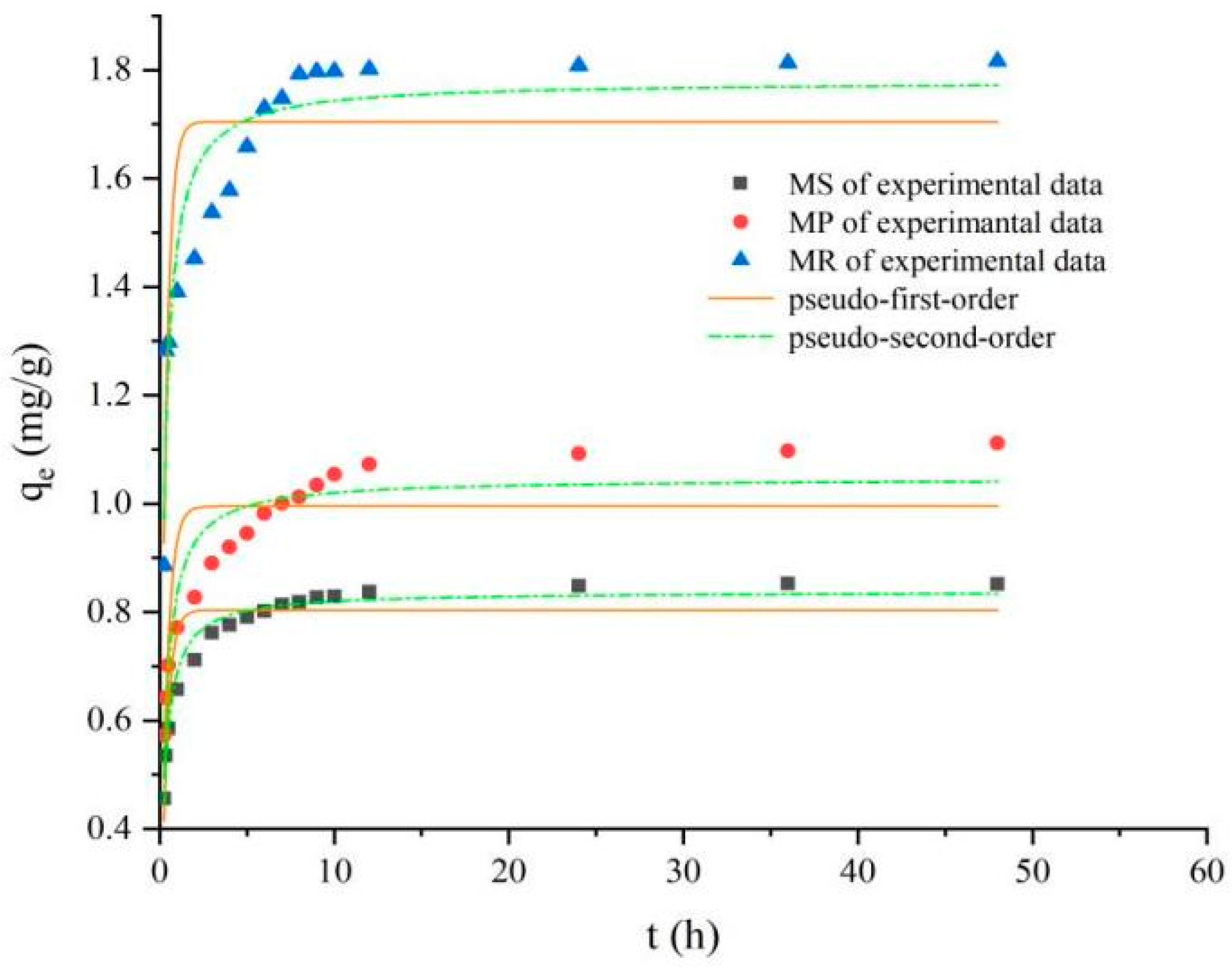 Molecules 28 02323 g006