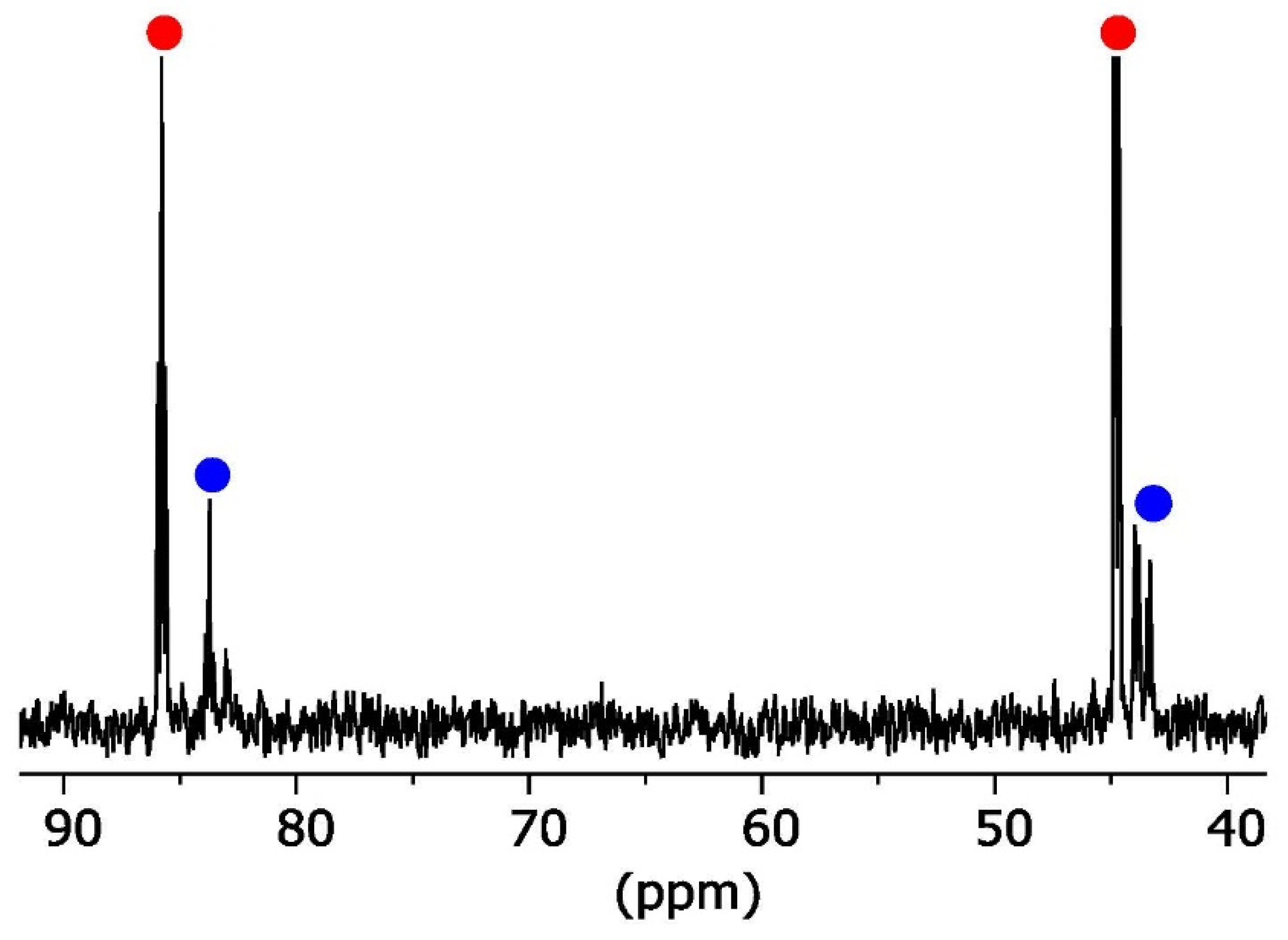 Molecules 28 02328 g004